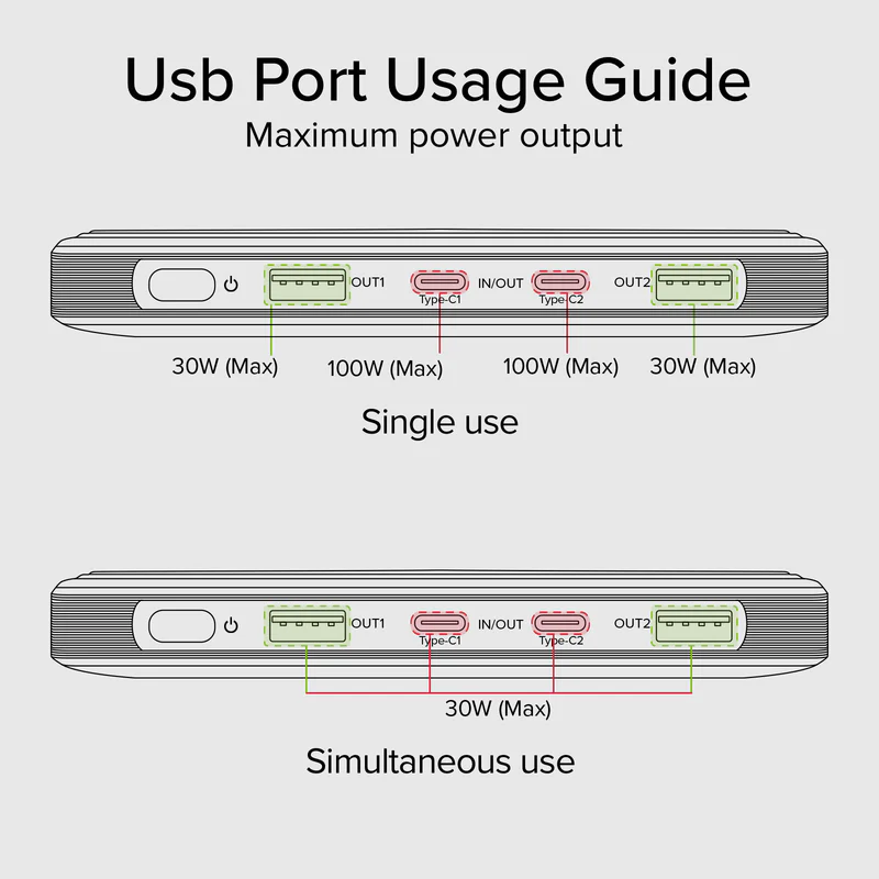 Anleitung zur USB-Port-Nutzung: Einzel- und gleichzeitige Nutzung mit maximaler Leistung.