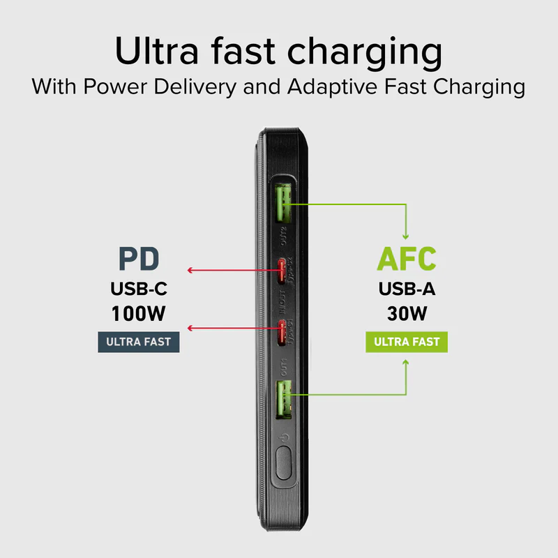 Schwarzes Ladegerät mit USB-C (100W PD) und USB-A (30W AFC) Anschlüssen.
