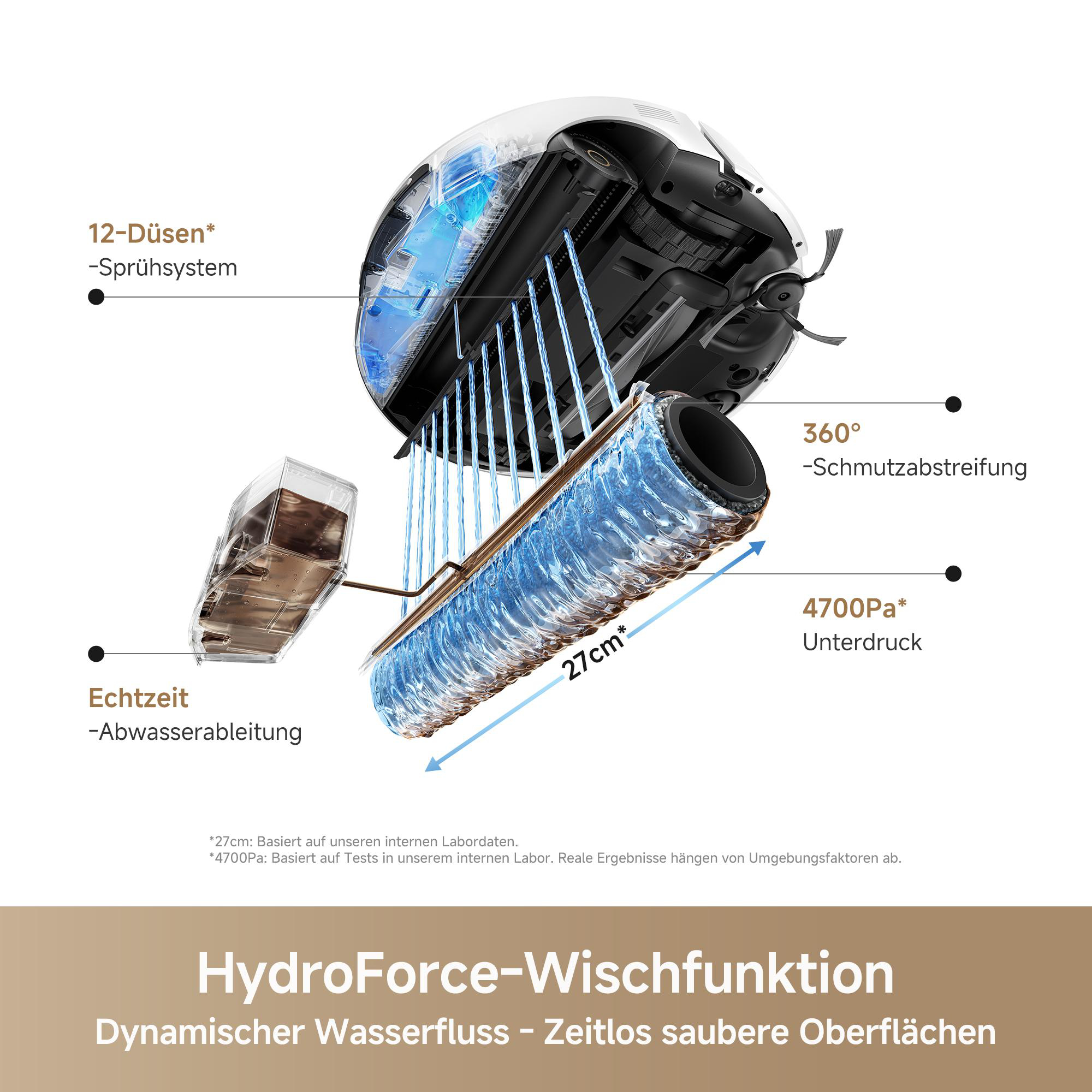 Roboter-Staubsauger mit Wischfunktion, 12 Düsen, 27cm Wischbreite, 4700Pa Saugkraft.