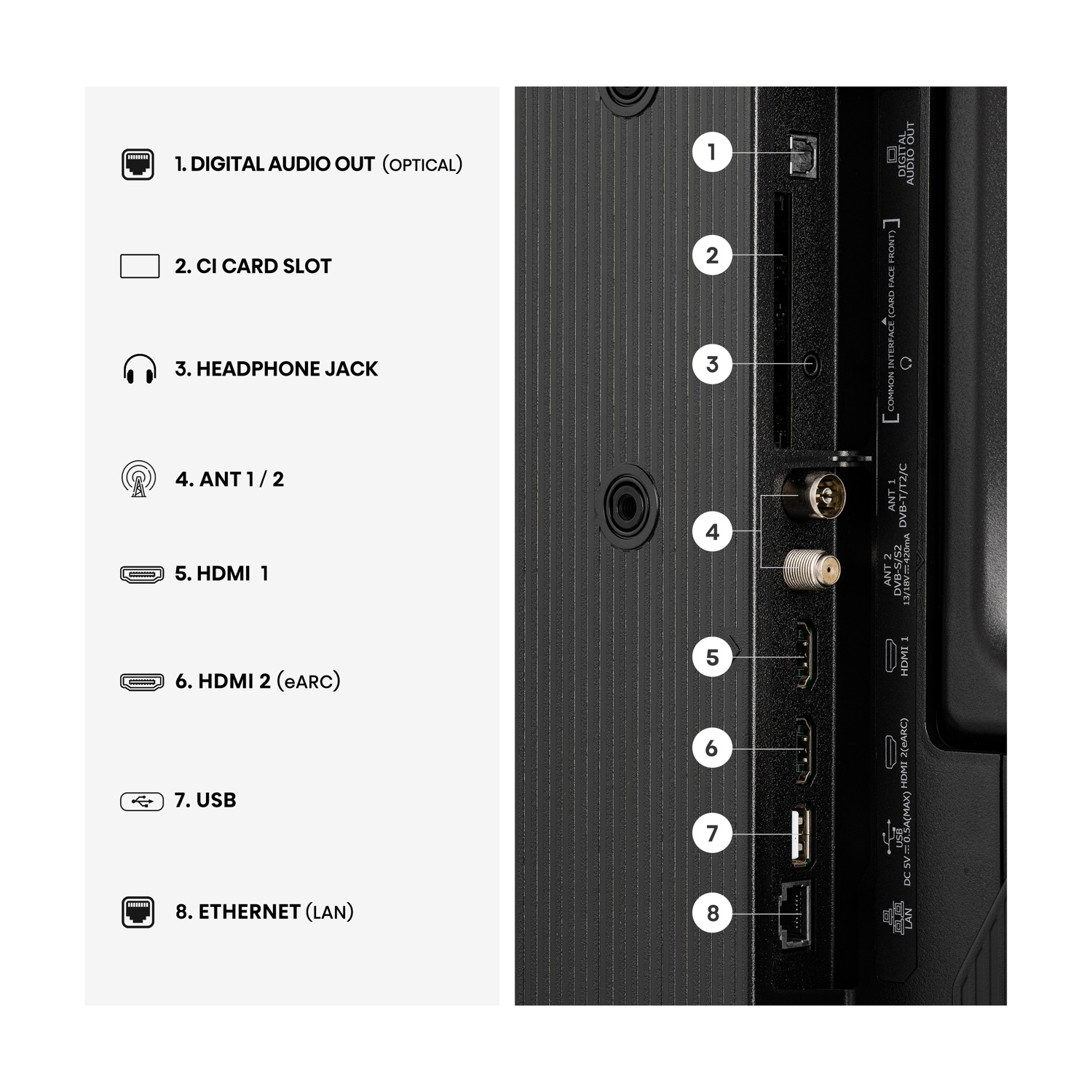 Pannello connessioni: uscita audio ottica, slot CI, jack cuffie, antenna, HDMI, USB, porte LAN.