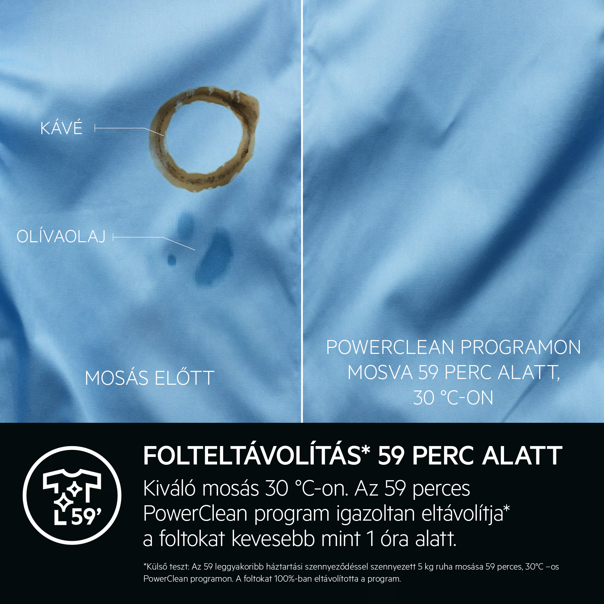Foltmegelőzés/utólagos összehasonlítás kék anyagon. Bal: kávé/olajfolt. Jobb: tiszta.