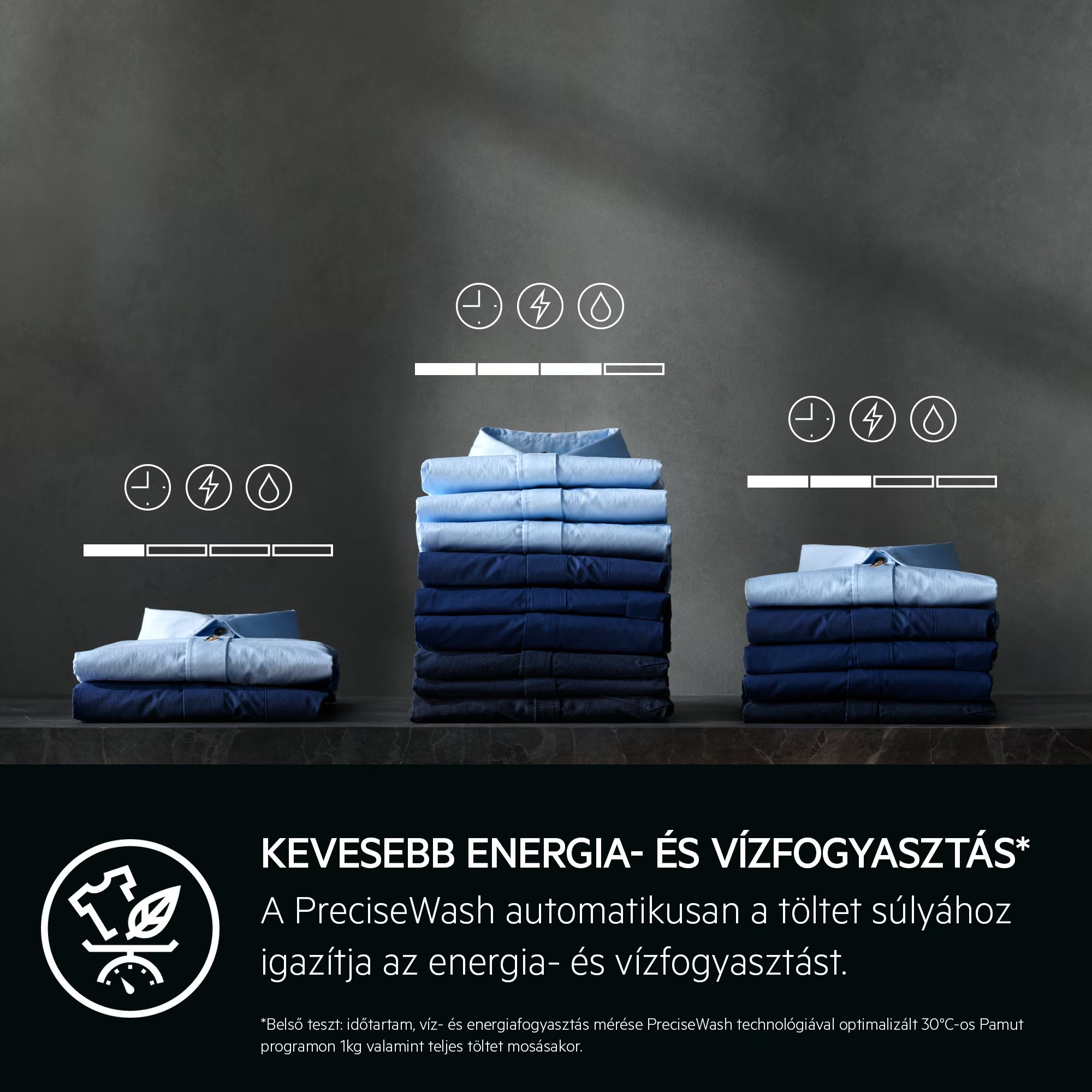 Rakott ingek mutatnak energia- és víztakarékosságot. Idő, energia, víz ikonok.