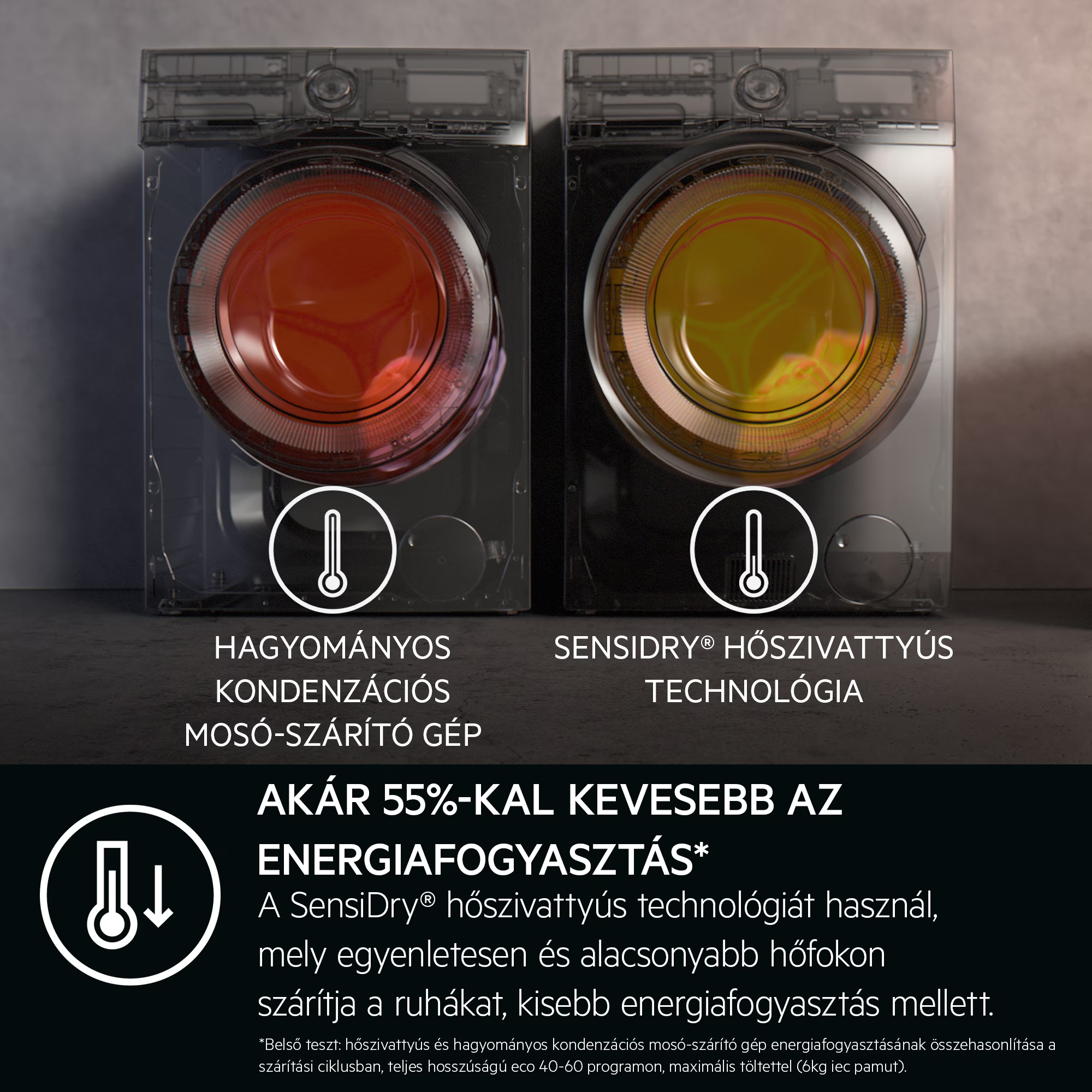 Két szárítógép egymás mellett: Balra hagyományos kondenzációs, jobbra SensiDry.