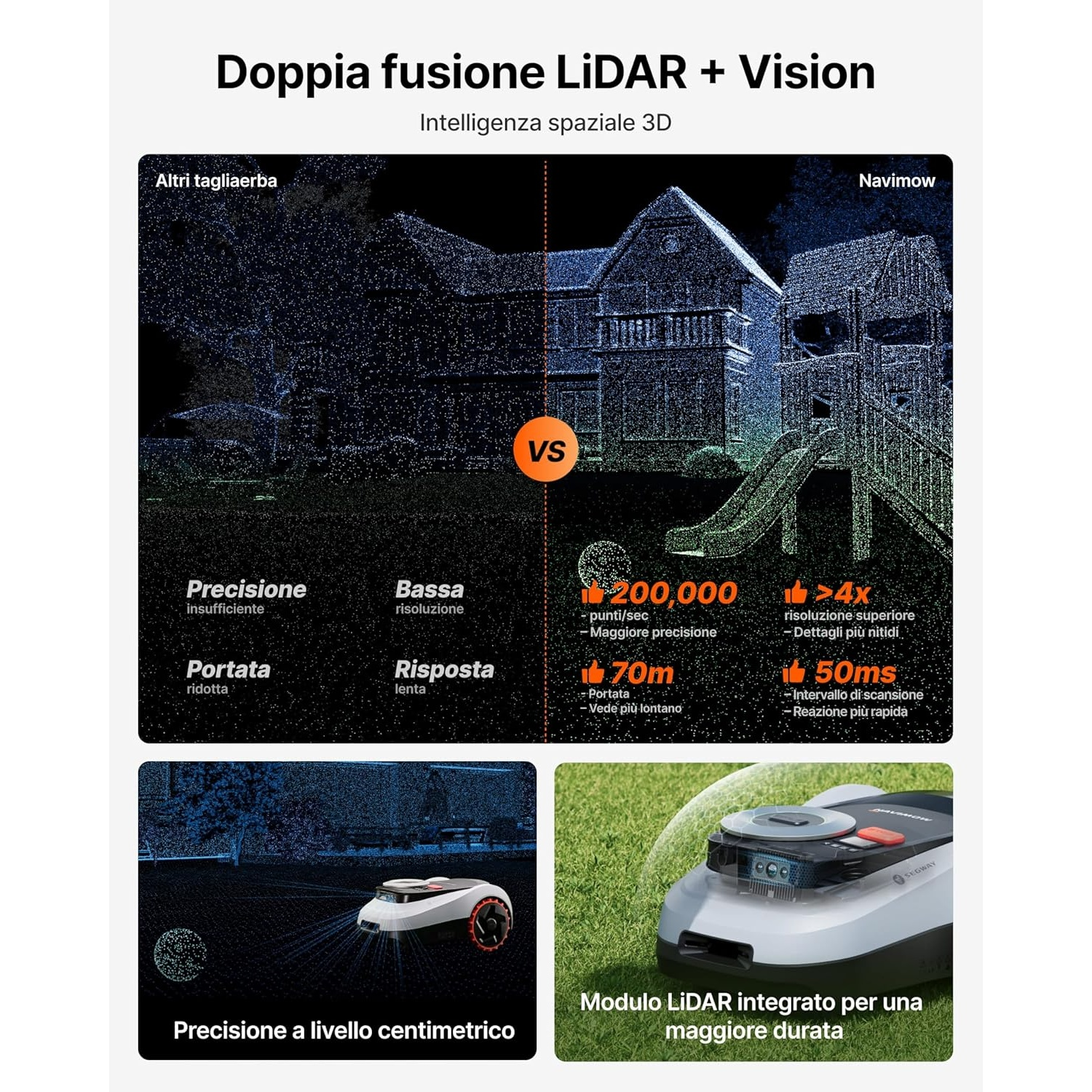 Confronto sistemi LiDAR e Vision per tosaerba. Mostra punti, portata e velocità.