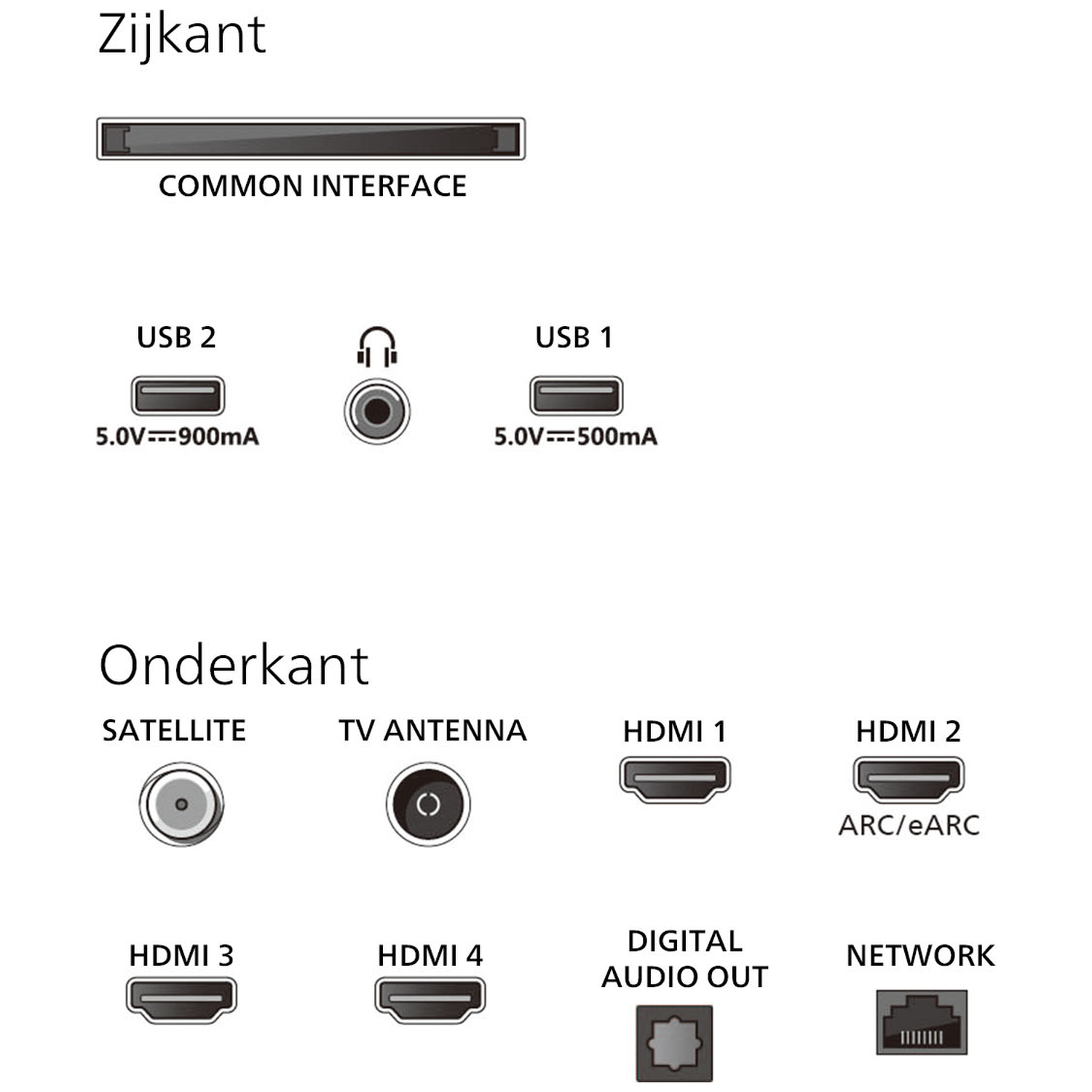 Ports: Common Interface, USB 2, Headphone, USB 1, Satellite, TV Antenna, HDMI 1-4, Audio Out, Network.