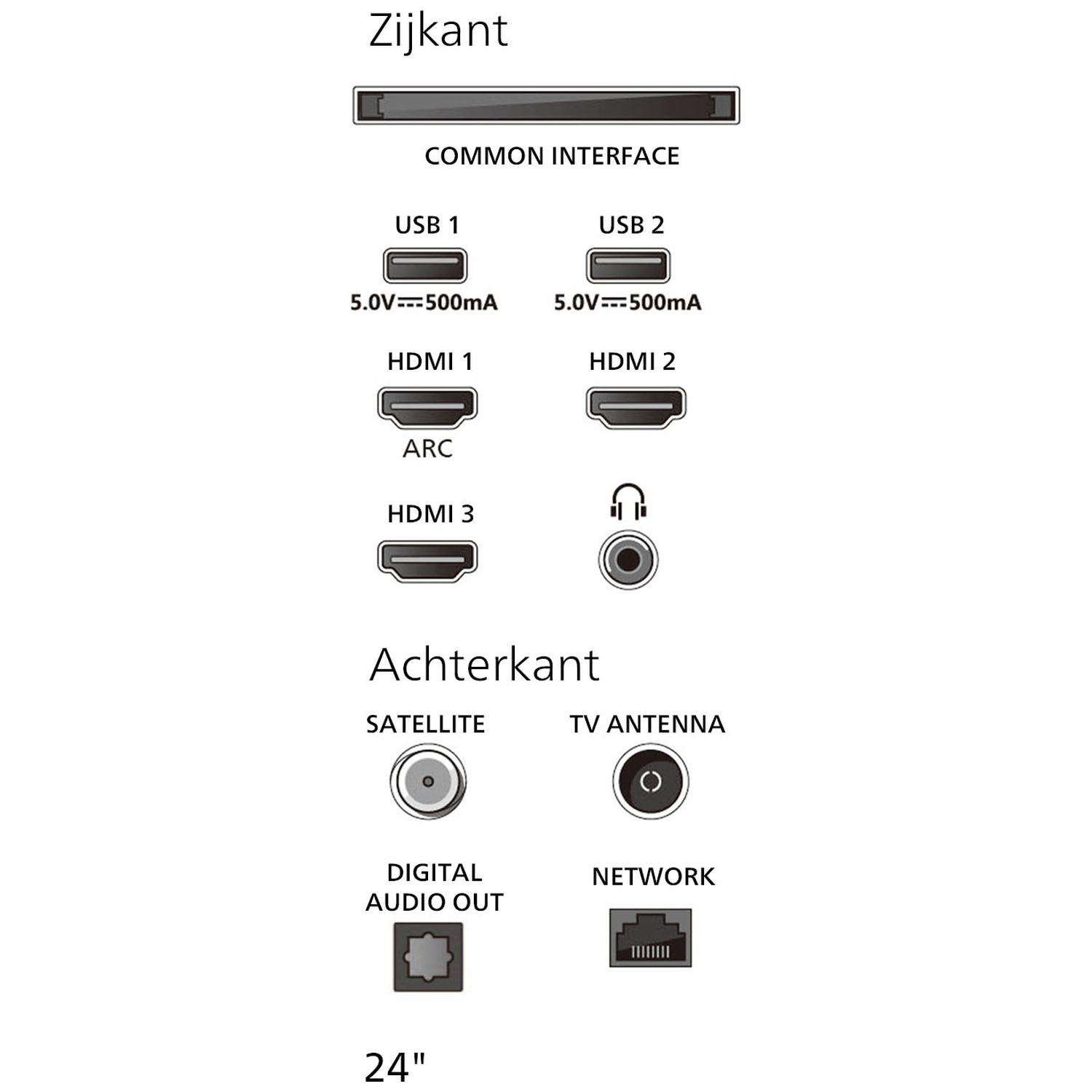 Connection overview: USB, HDMI, Audio, Network, Satellite, Antenna.