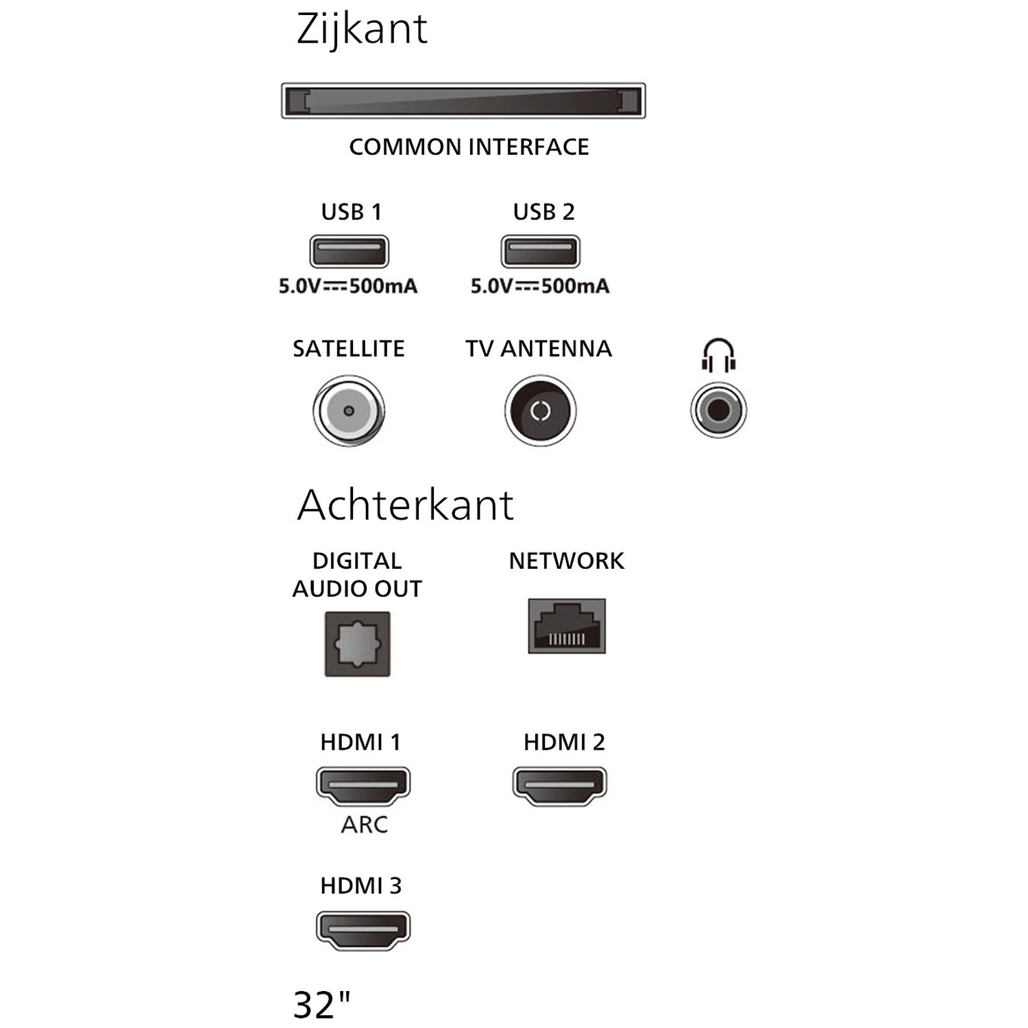 Aansluitingen: Common Interface, 2x USB, Satelliet, TV, Koptelefoon, Audio Out, Netwerk, 3x HDMI.