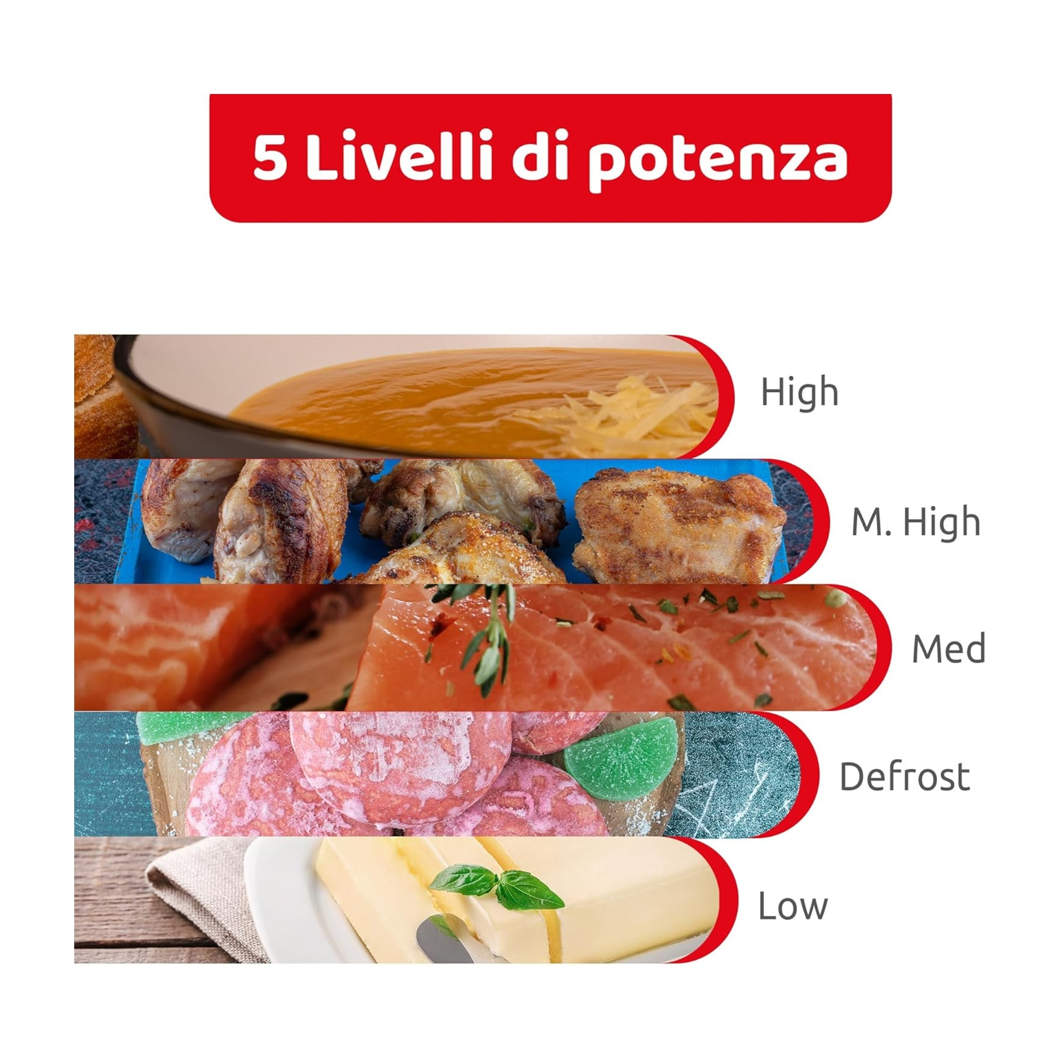 Cinque livelli di potenza: zuppa, pollo, salmone, salsiccia, burro.