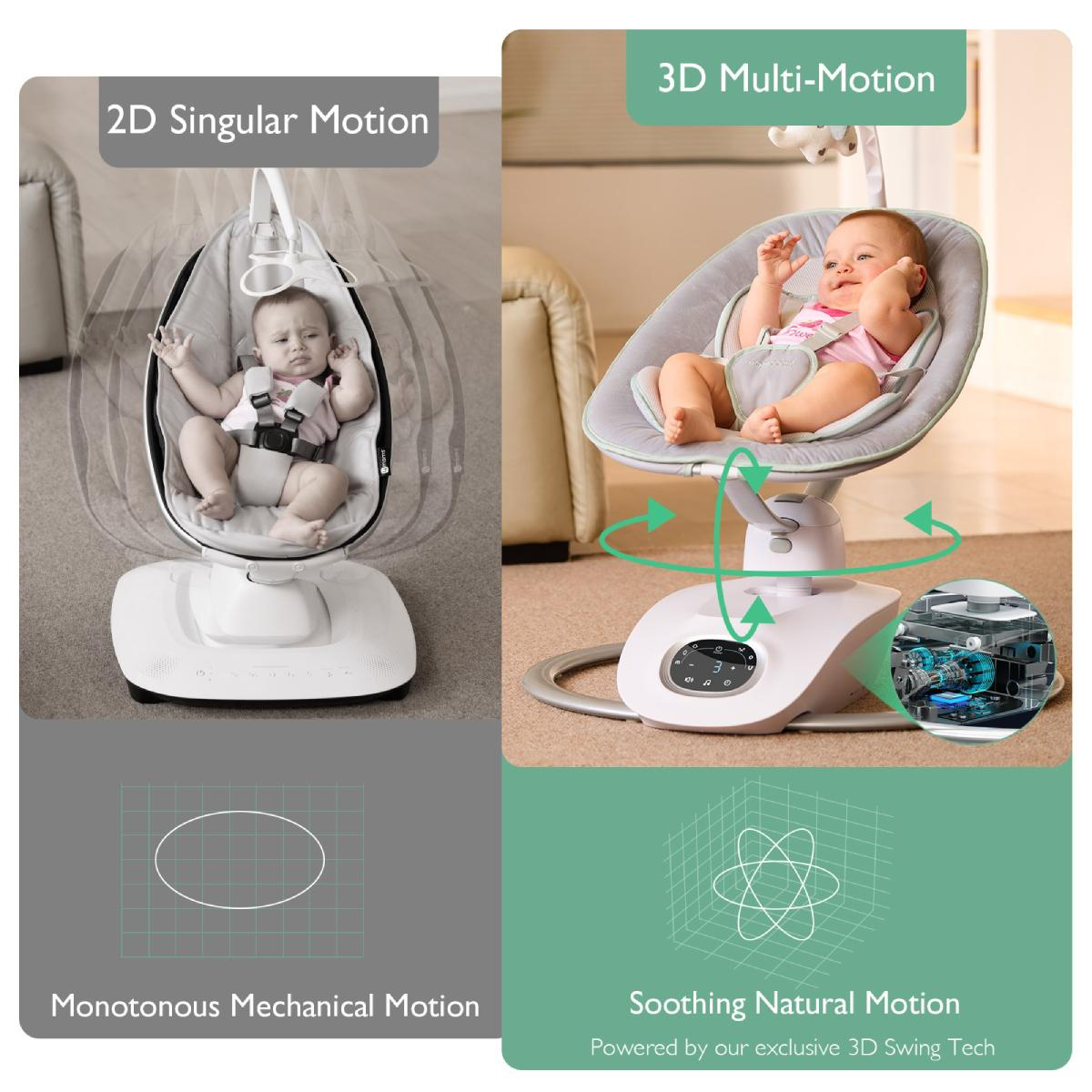 Geteiltes Bild vergleicht 2D monotone Bewegung mit Baby in Schaukel zu 3D Multi-Motion.