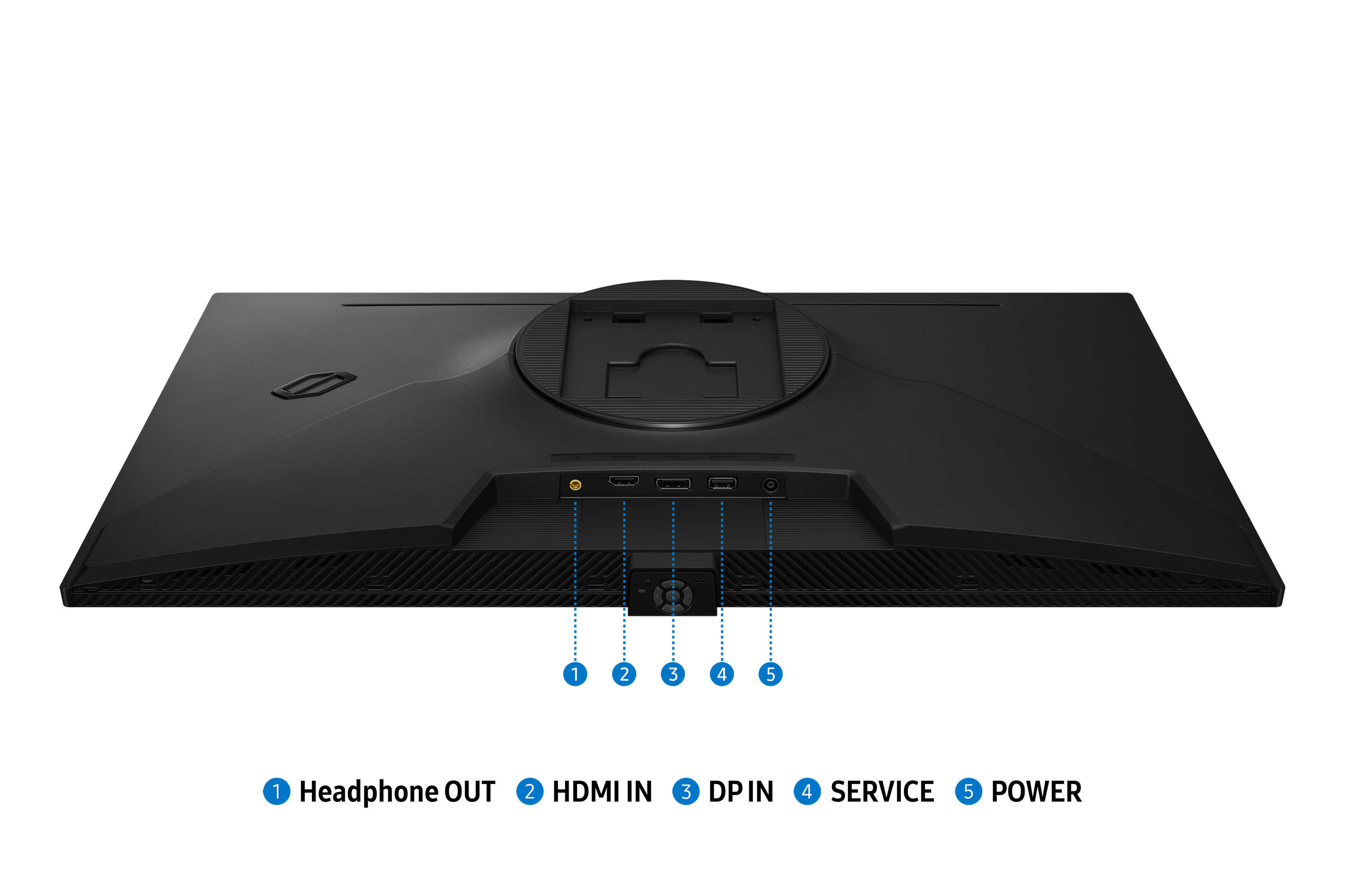 Rückseite eines Monitors mit Anschlüssen: 1. USB-C, 2. HDMI, 3. DisplayPort, 4. USB-B, 5. Netzteil.