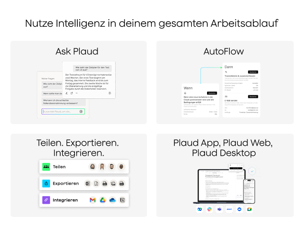 Vier Kacheln zeigen Pland-Funktionen: Ask, AutoFlow, Teilen/Exportieren/Integrieren, App/Web/Desktop.