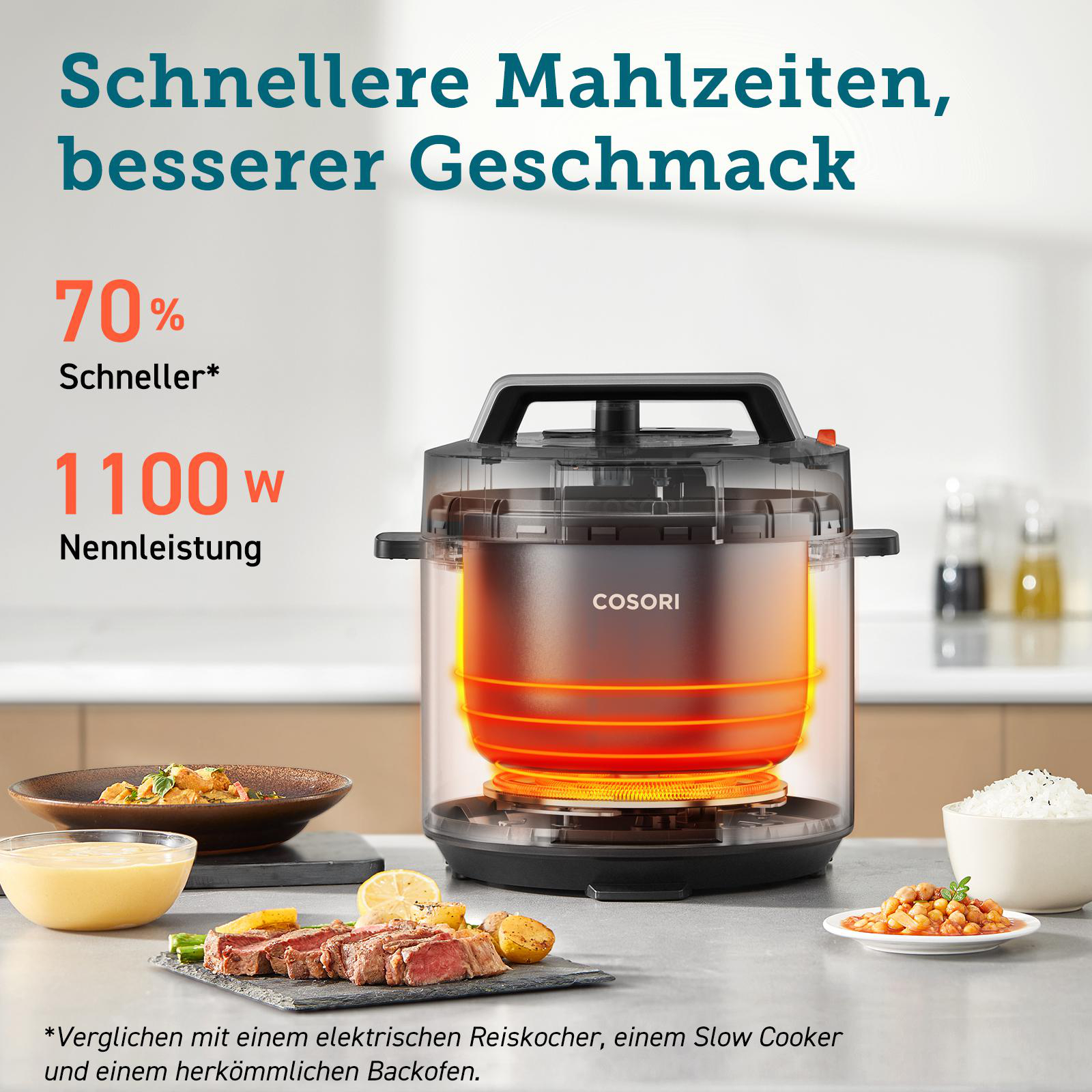 Ein COSORI Kocher mit 1100W Leistung, daneben Speisen wie Steak und Reis.