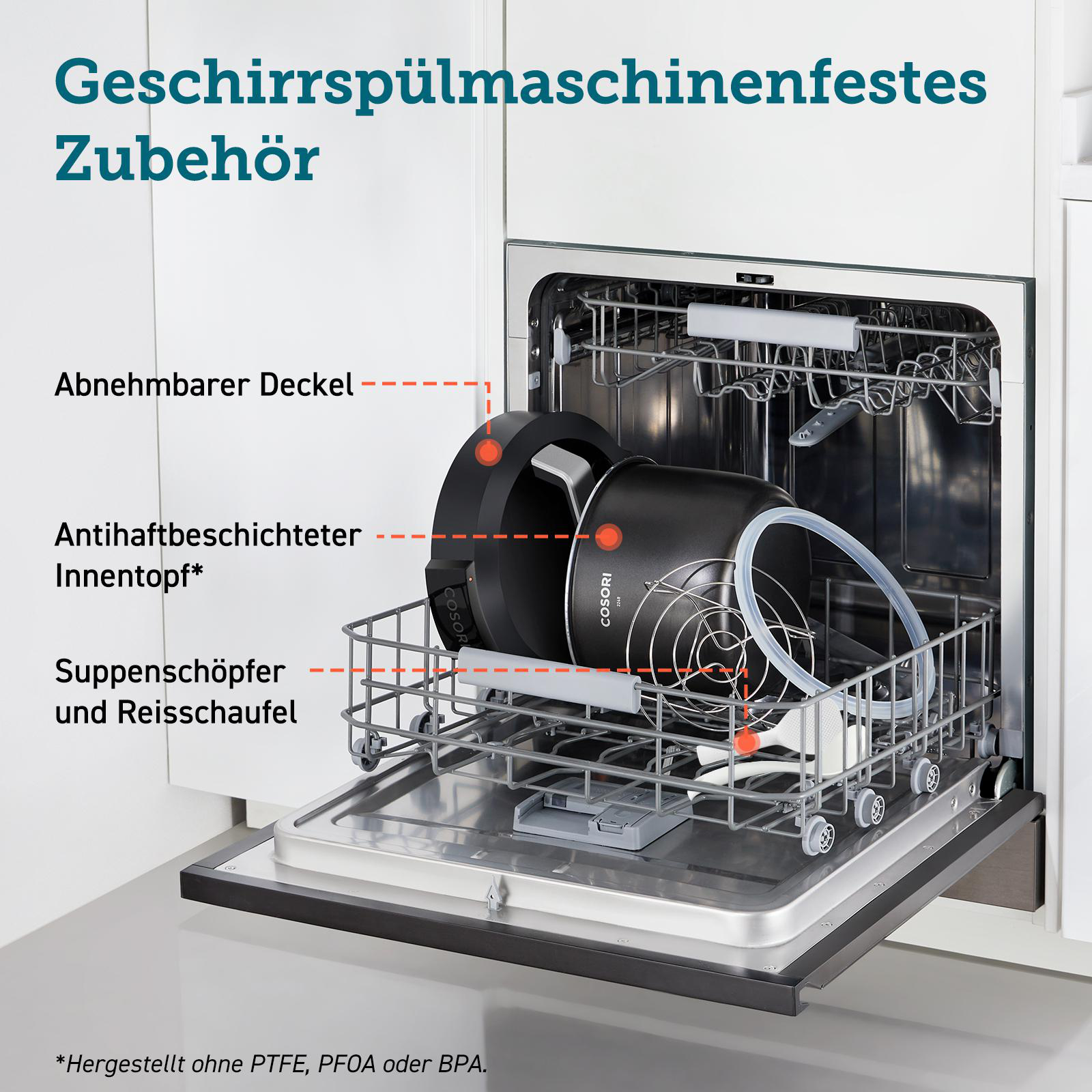 Geschirrteile in einem offenen Geschirrspüler, mit Markierungen für Deckel, Topf, Schöpfer und Schaufel.