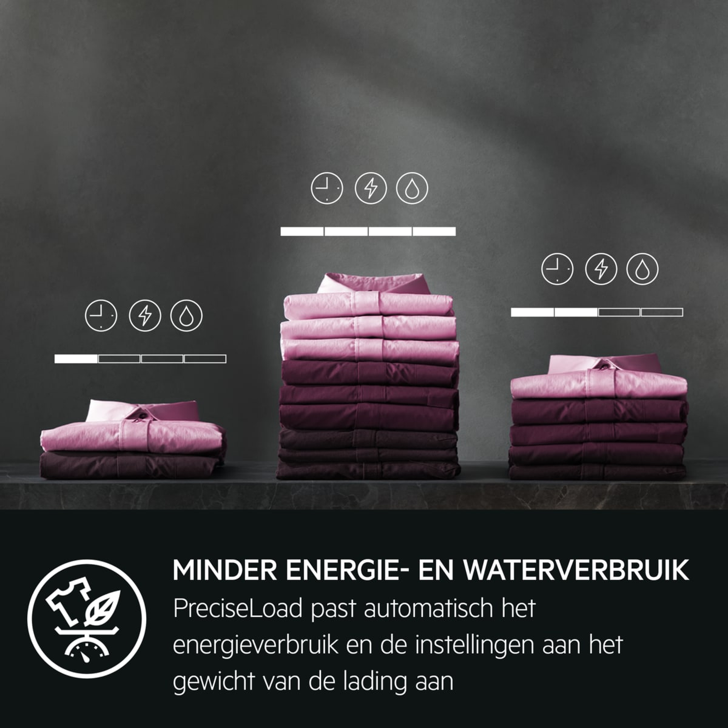 Drie stapels gevouwen kleding met iconen voor tijd, energie en water. Tekst over energiebesparing.