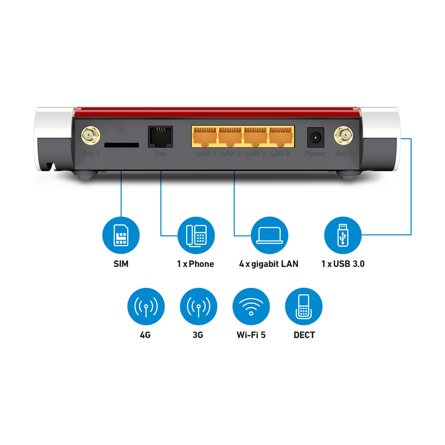 Retro del router con porte: SIM, Fon, 4x LAN, Power, Antenne, 4G, 3G, Wi-Fi 5, DECT.
