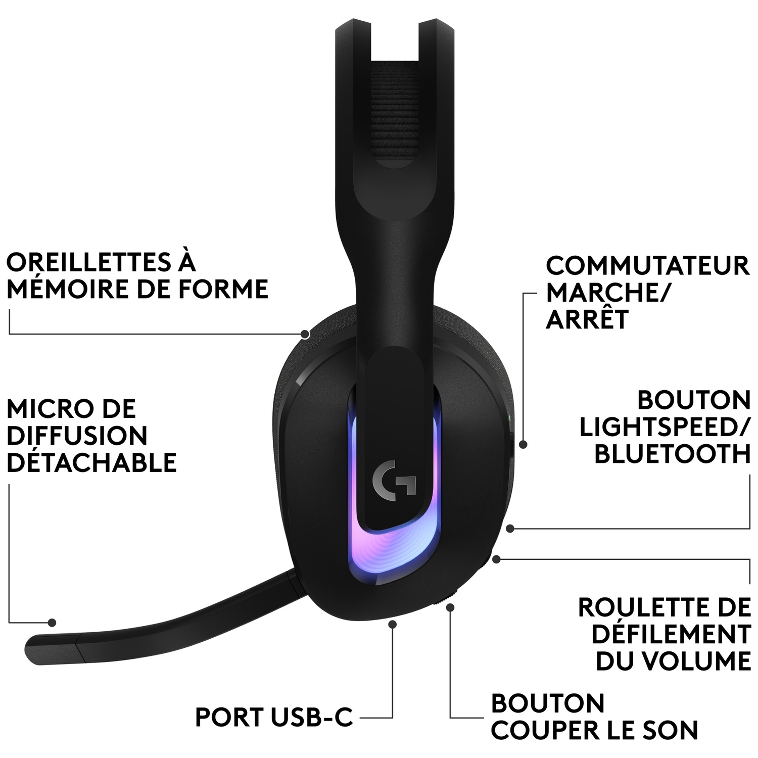 Casque gaming noir avec micro, USB-C, molette de volume et boutons.