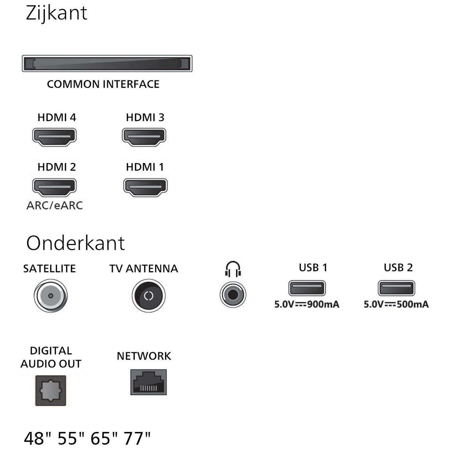 Poorten: Common Interface, 4x HDMI, ARC/eARC, Satelliet, Antenne, Koptelefoon, USB, Netwerk.