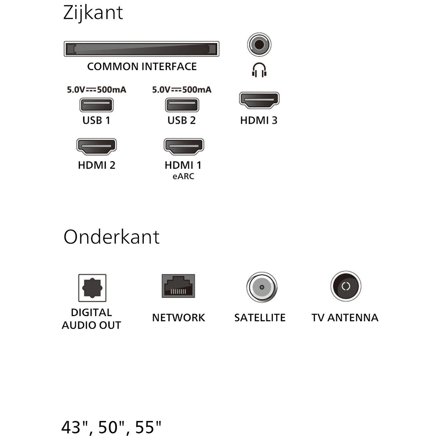 Zijaanzicht: Common Interface, 2x USB, 3x HDMI, koptelefoonaansluiting. Onderkant: Digitale audio-uitgang, Netwerk, Satelliet, TV-antenne.