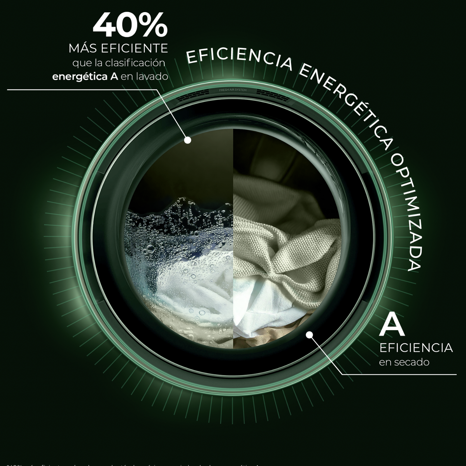 Eficiencia energética optimizada: 40% más eficiente que la clase A en lavado y clase A en secado