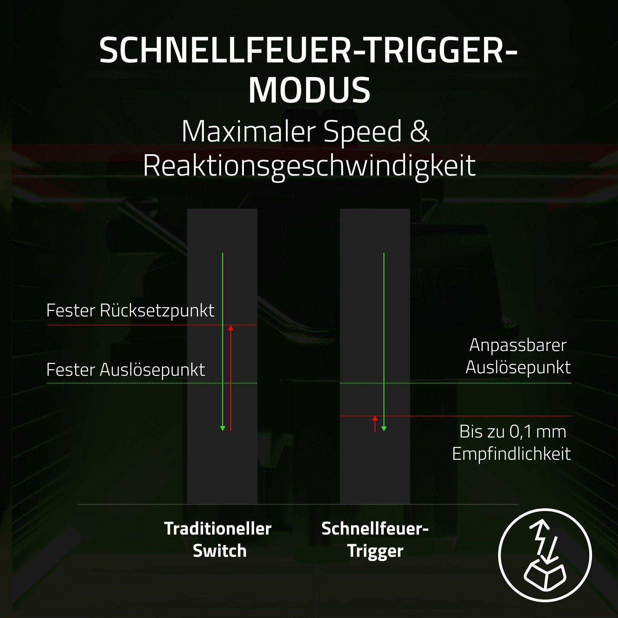 Vergleich von traditionellem Switch und Schnellfeuer-Trigger mit Empfindlichkeit.