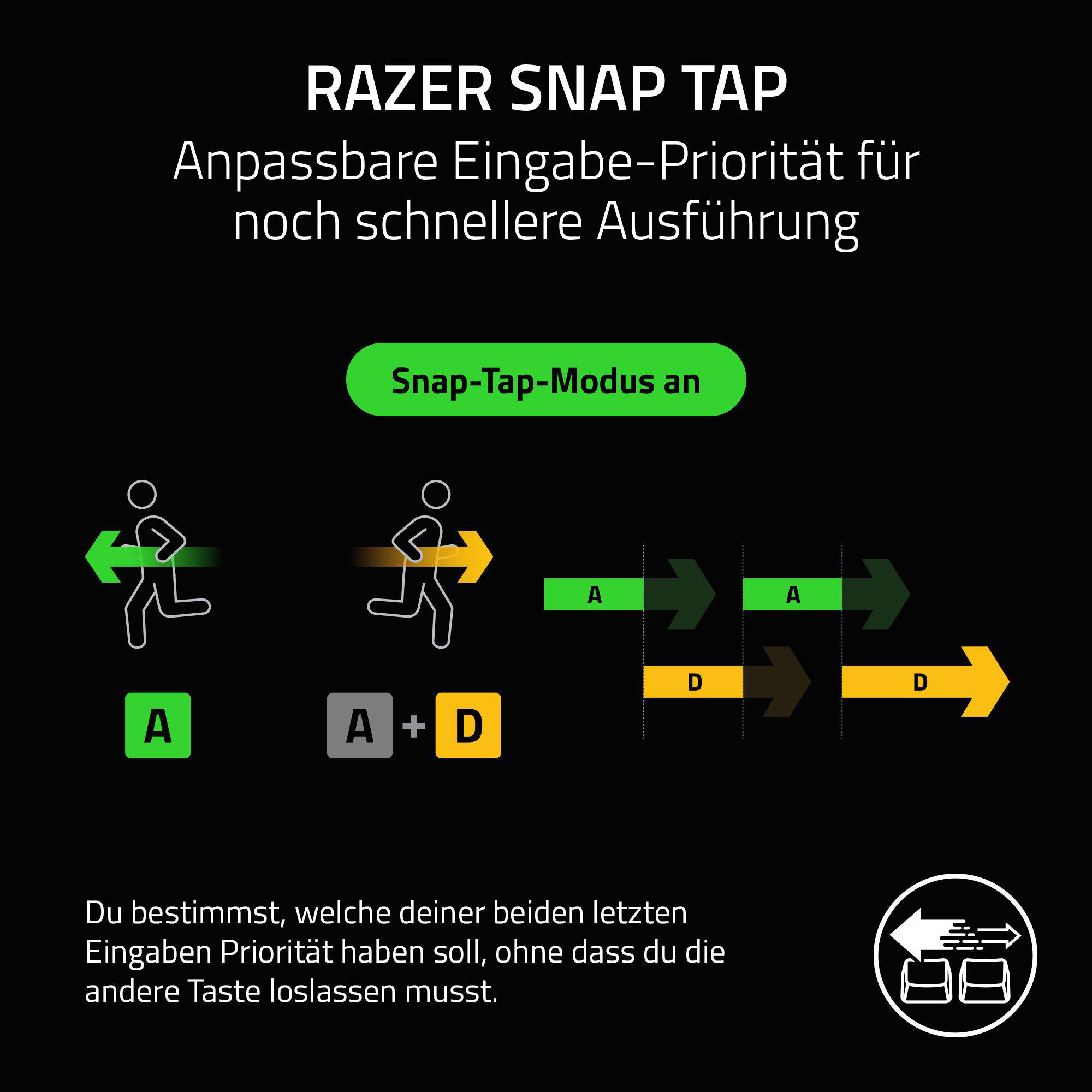 Grafik zeigt "Snap-Tap-Modus an" mit Symbolen für Tastenpriorität A und D.