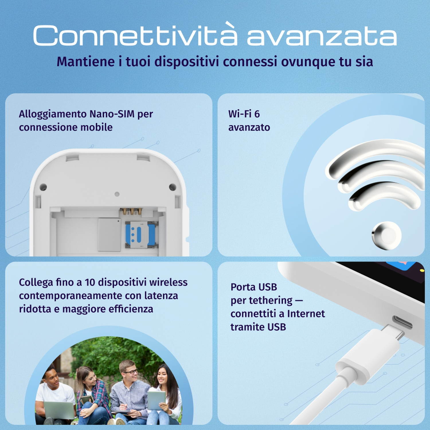 Connettività avanzata: slot Nano-SIM, Wi-Fi 6, 10 dispositivi, tethering USB.