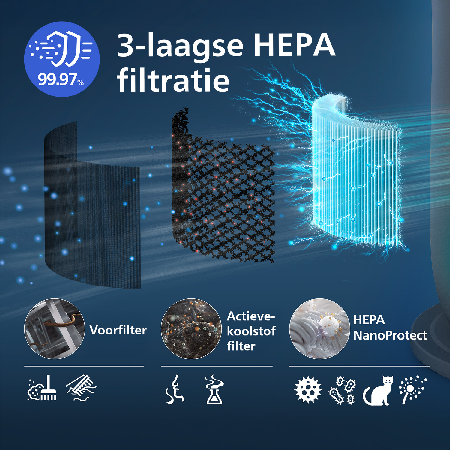 3-layer HEPA filtration with 99.97% efficiency for clean air.