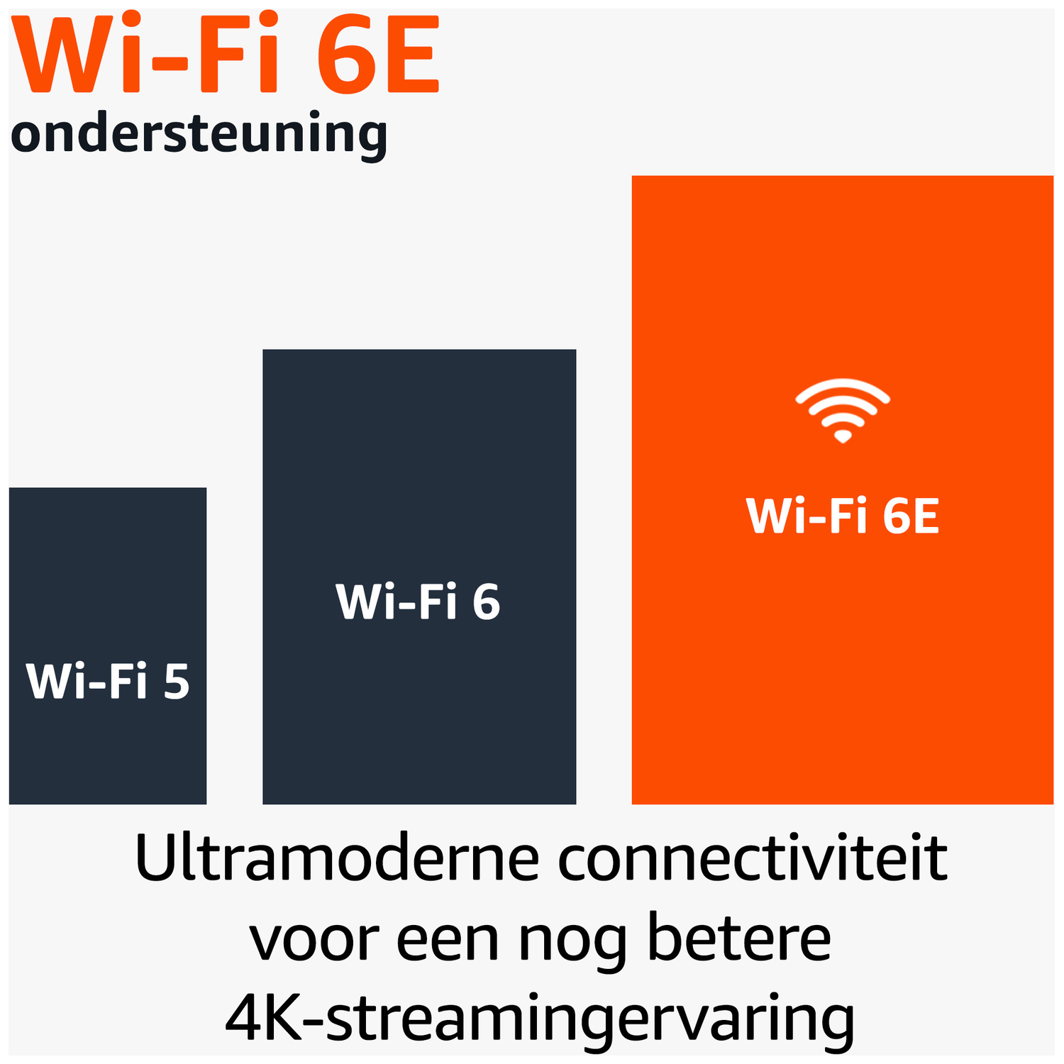 Graphic shows Wi-Fi 5, 6, and 6E. Wi-Fi 6E is largest.