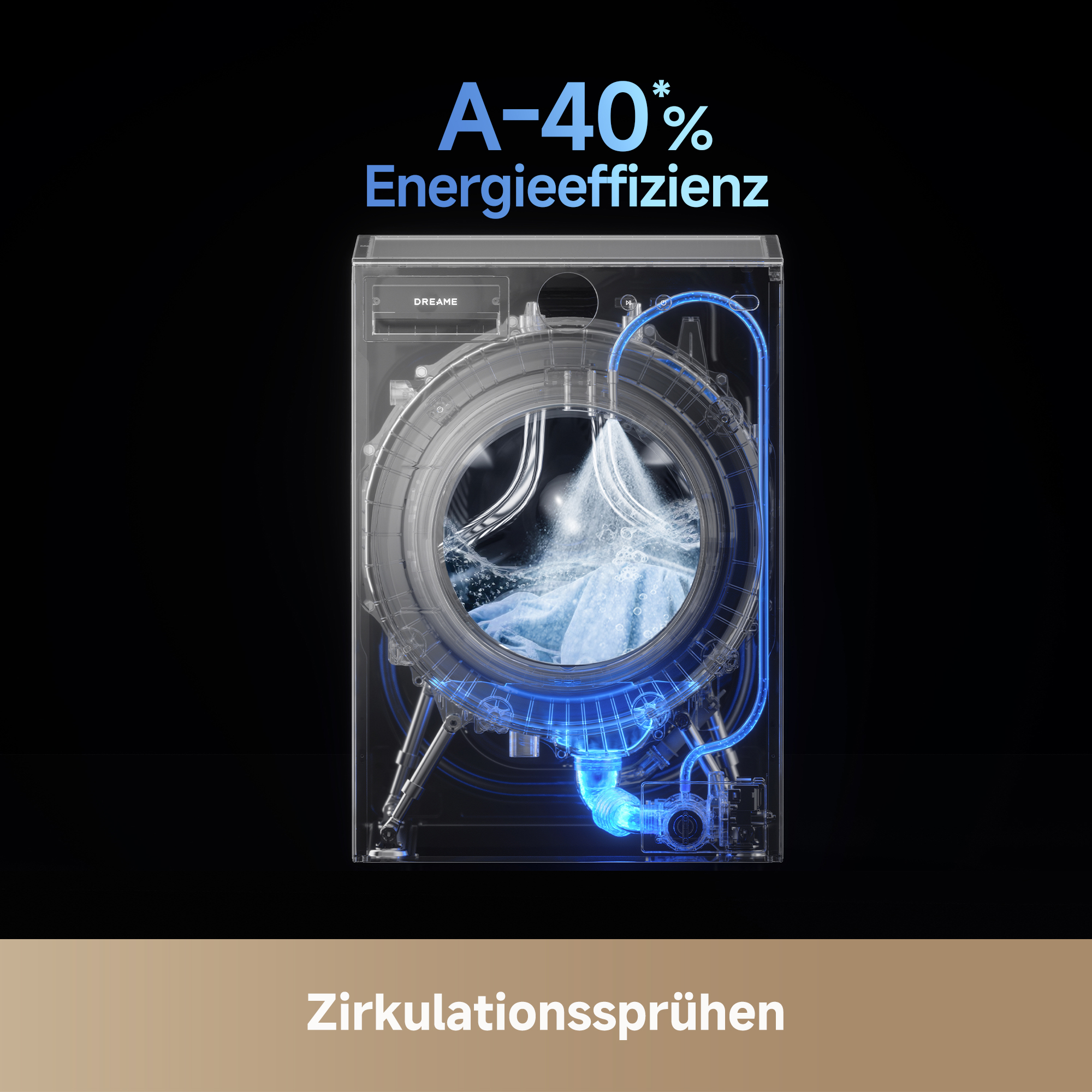 Waschmaschine im Querschnitt mit Wasserkreislauf und Textilien.