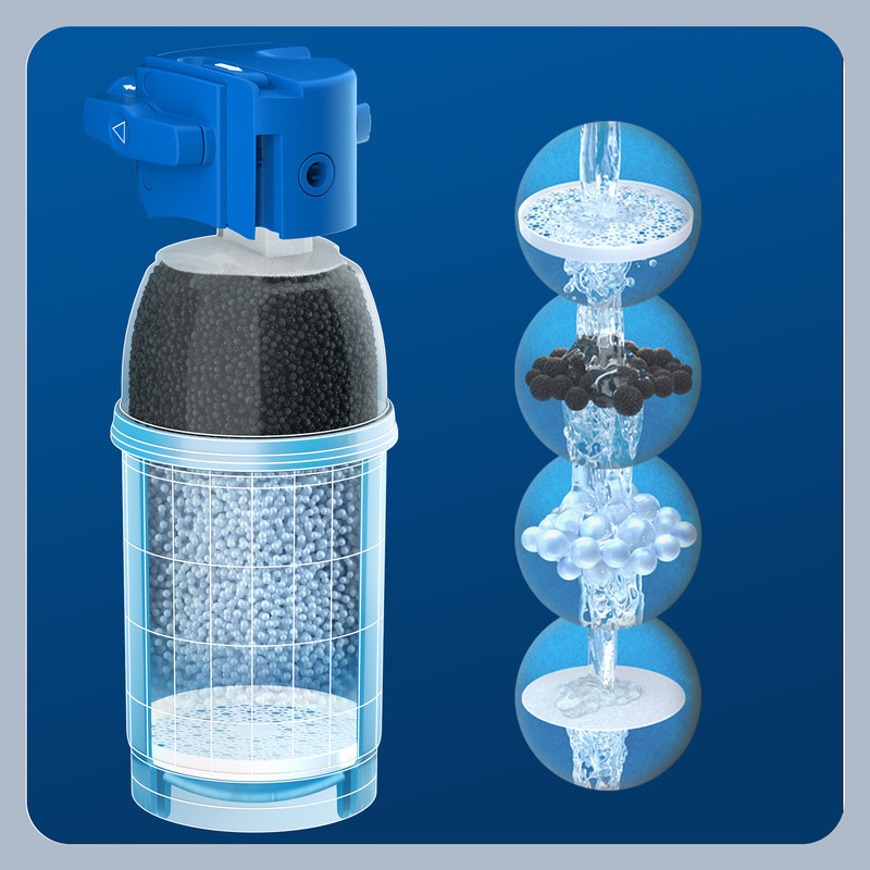 Un filtro dell'acqua blu a più stadi e un diagramma del flusso d'acqua attraverso diversi mezzi filtranti.