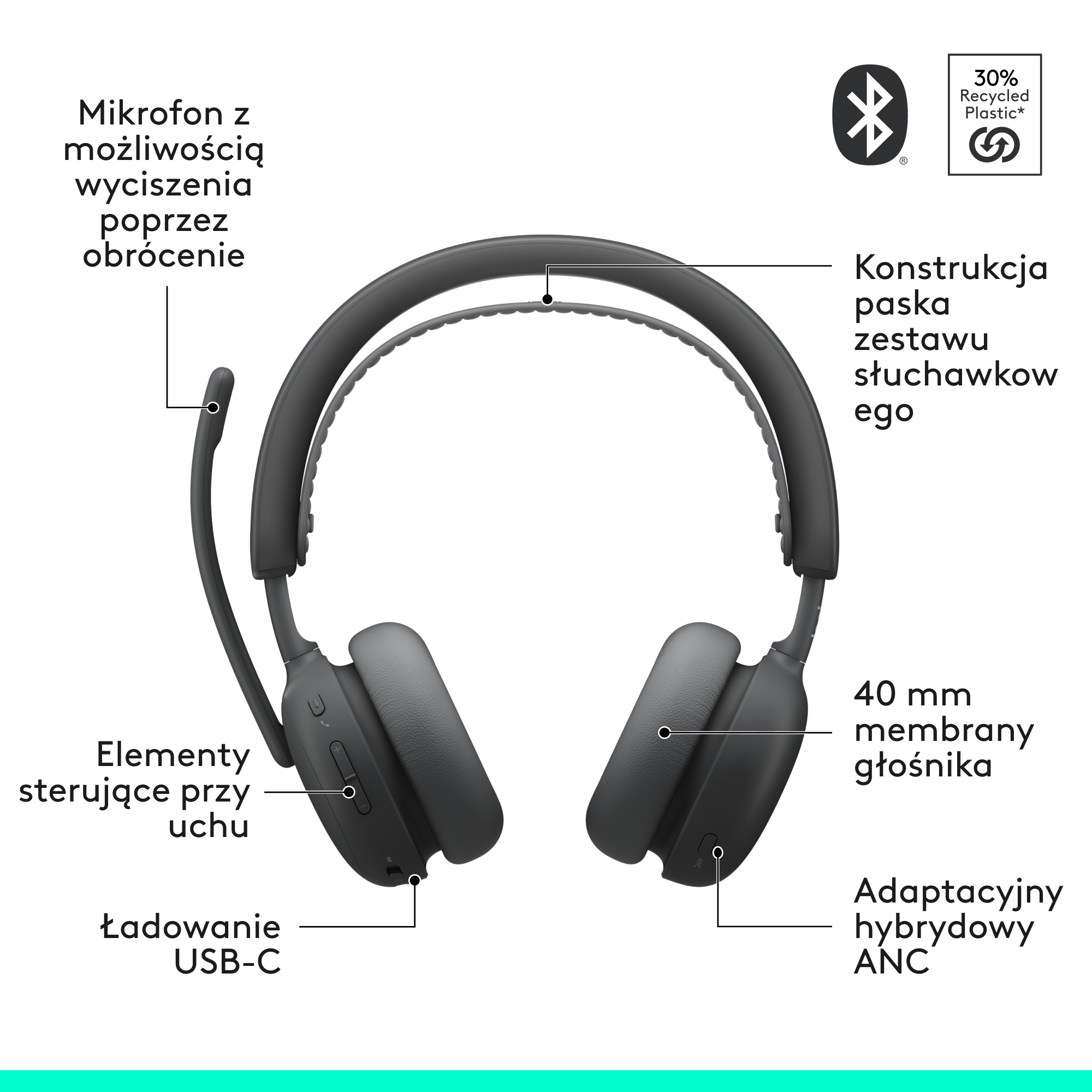 Czarne słuchawki z mikrofonem, przetwornikami 40mm, ANC, USB-C, Bluetooth, 30% z recyklingu.