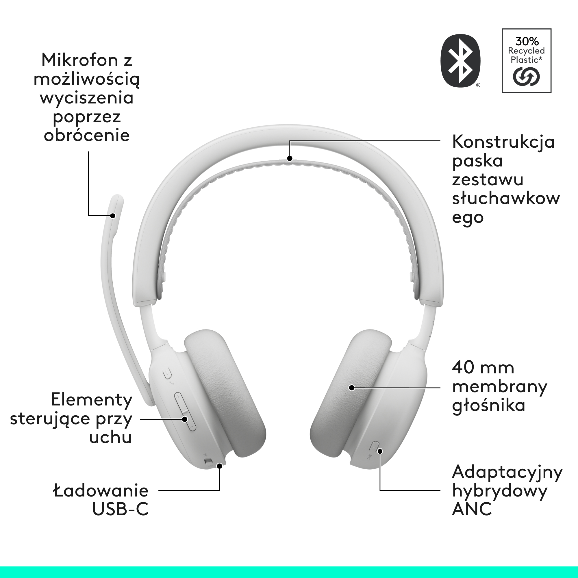 Białe słuchawki z mikrofonem, USB-C i przetwornikami 40 mm. 30% plastiku z recyklingu.