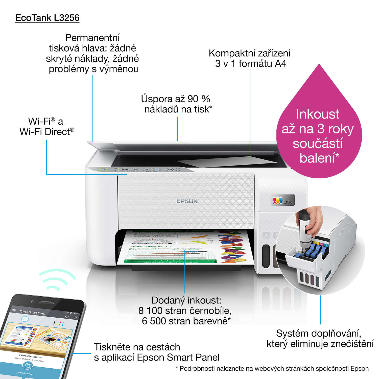 Drukarka Epson EcoTank L3256 z Wi-Fi, aplikacją na smartfon i systemem napełniania.