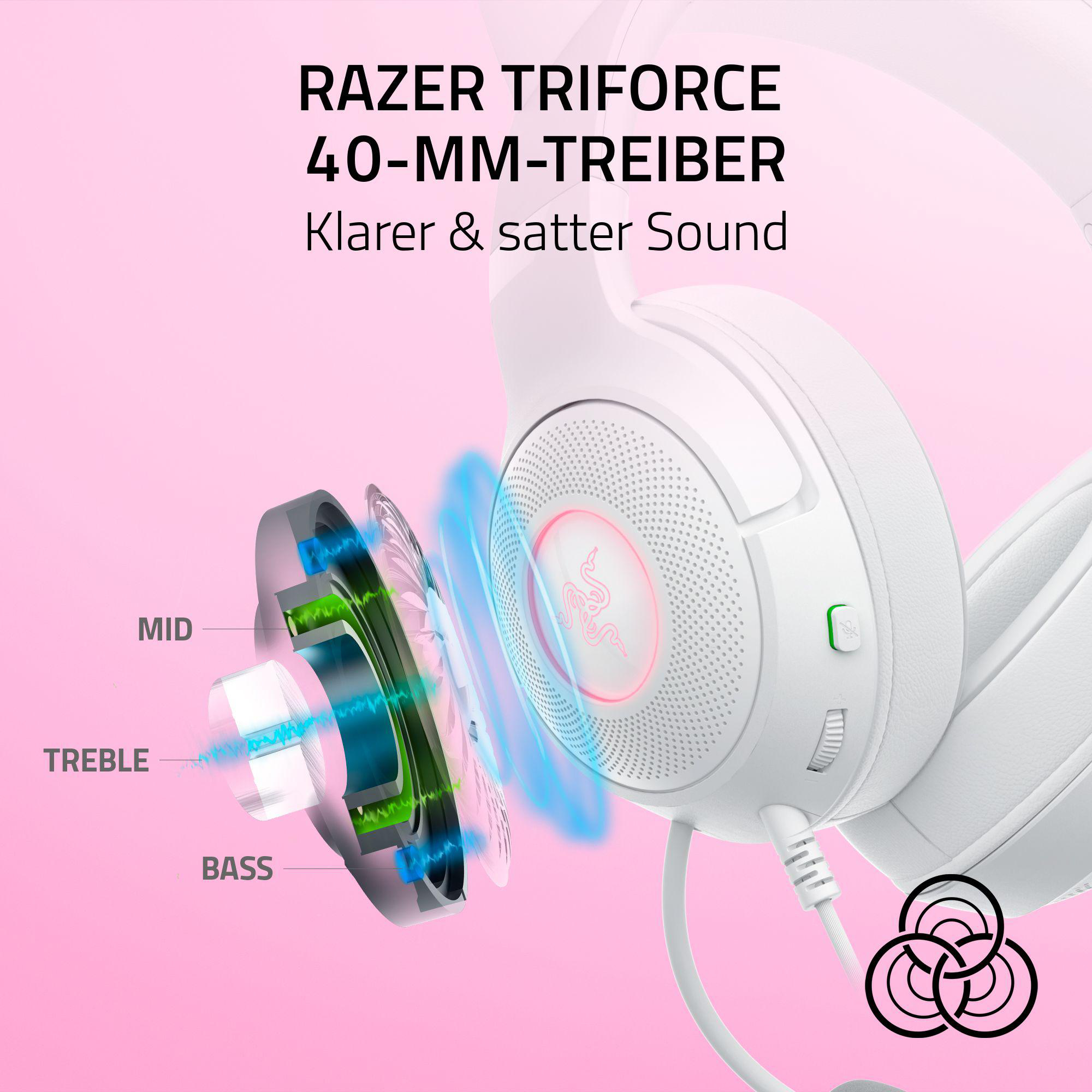 Weißes Headset mit 40-mm-Treibern, die Mid-, Treble- und Bass-Schichten zeigen.