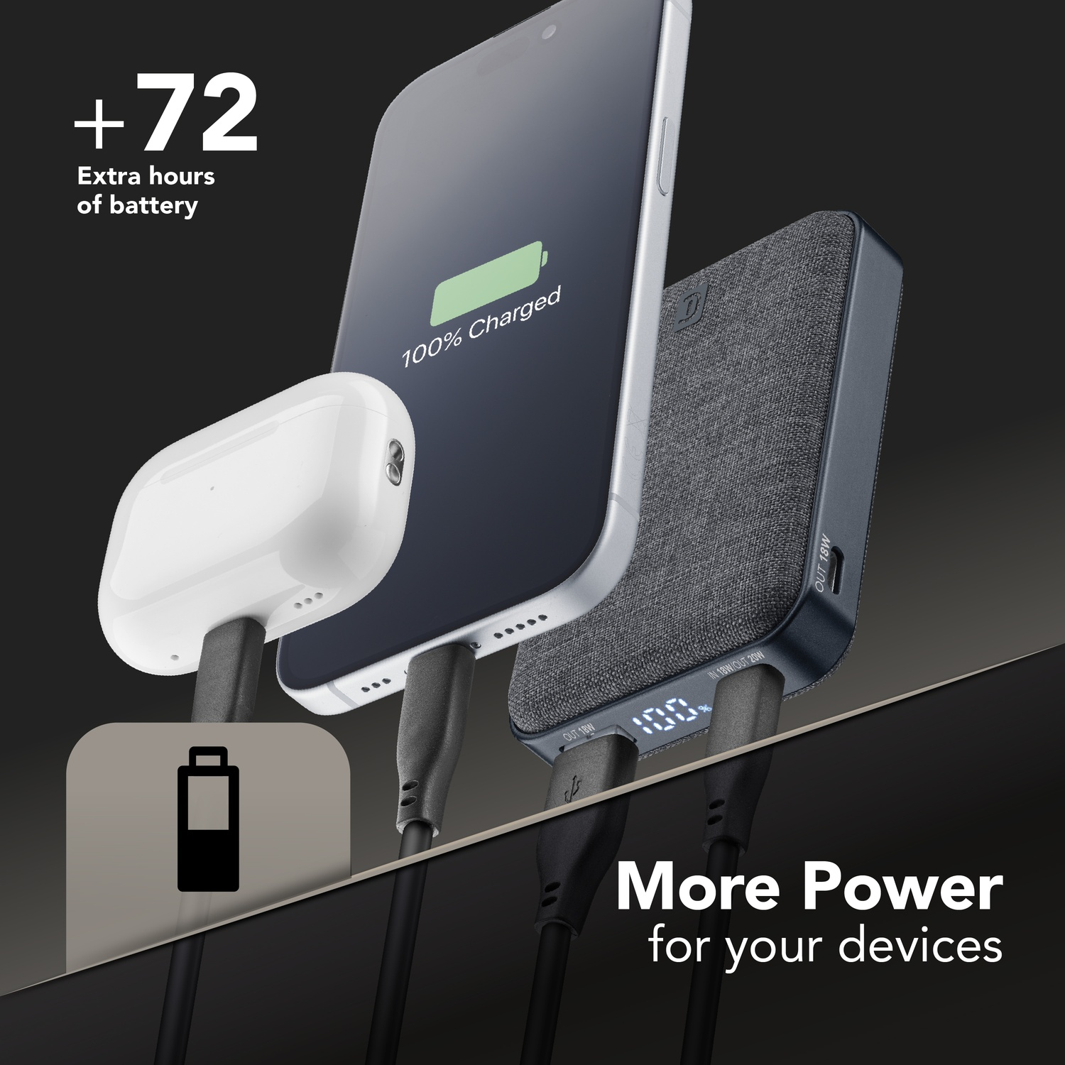 Uno smartphone, auricolari e power bank in carica. +72 ore di batteria.