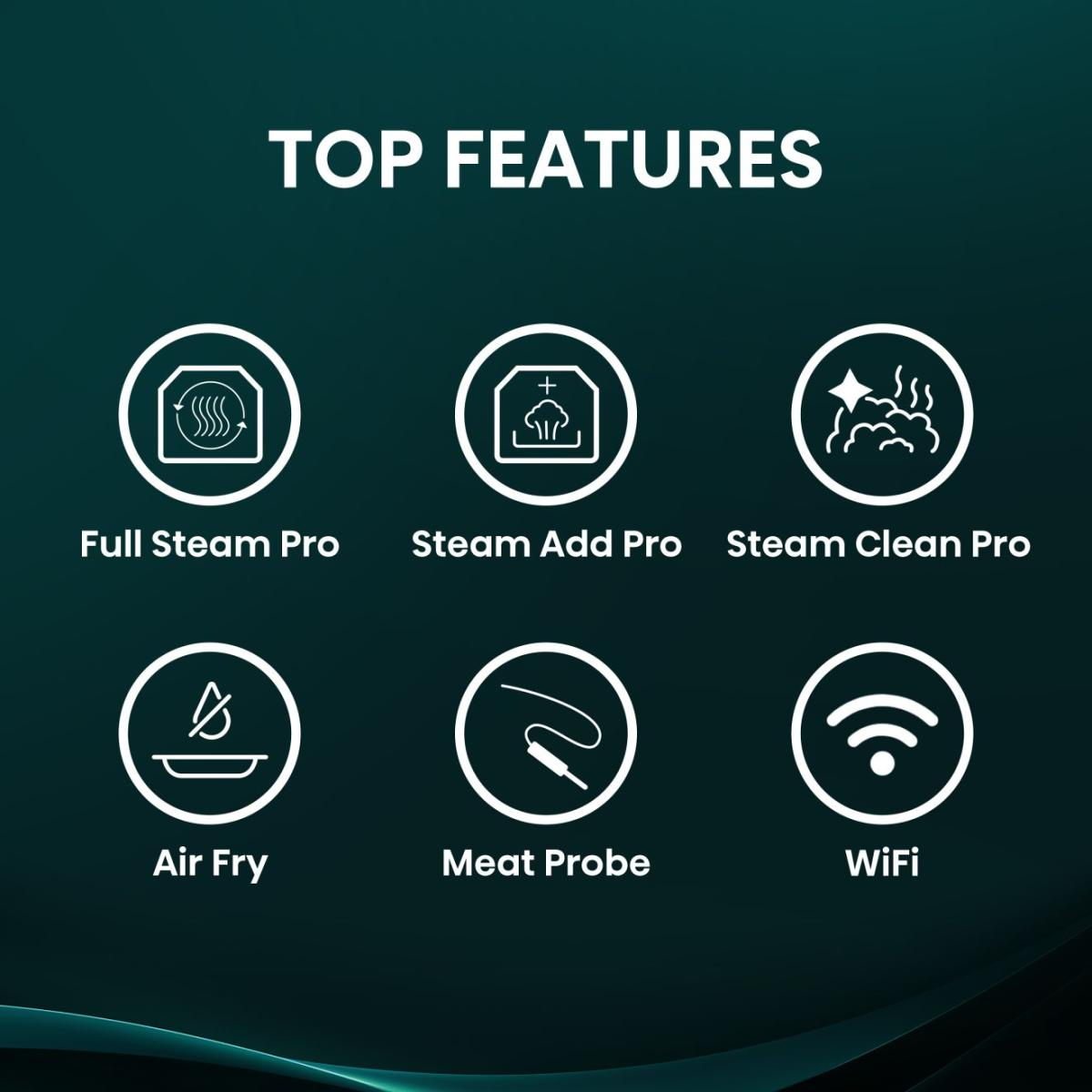 Grafika 6 funkciót mutat: Gőz Pro, Gőz Hozzáadás Pro, Gőz Tisztítás Pro, Forrólevegős sütés, Húshőmérő, WiFi.