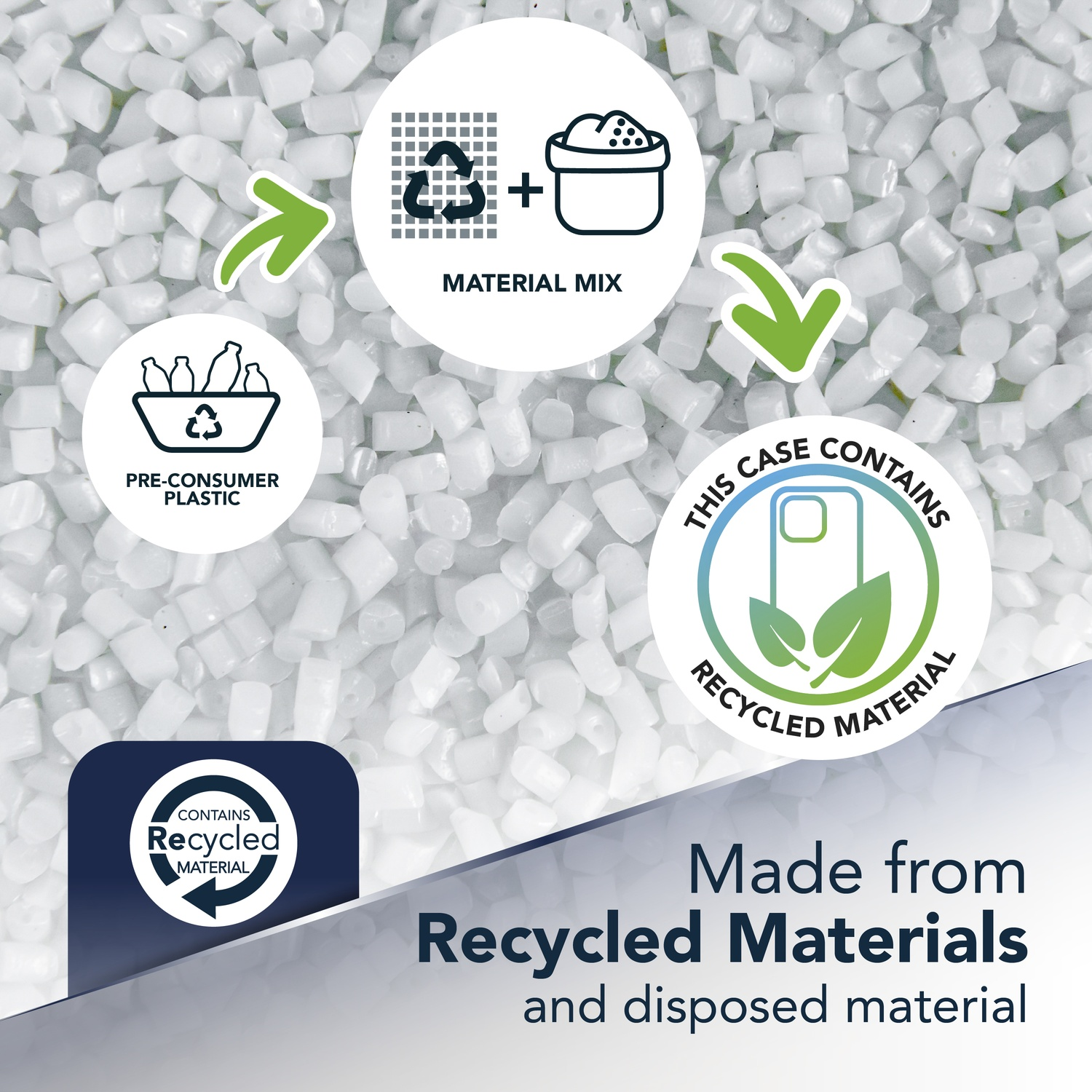 Infografica che mostra plastica pre-consumo e mix di materiali trasformati in custodia per telefono riciclata.
