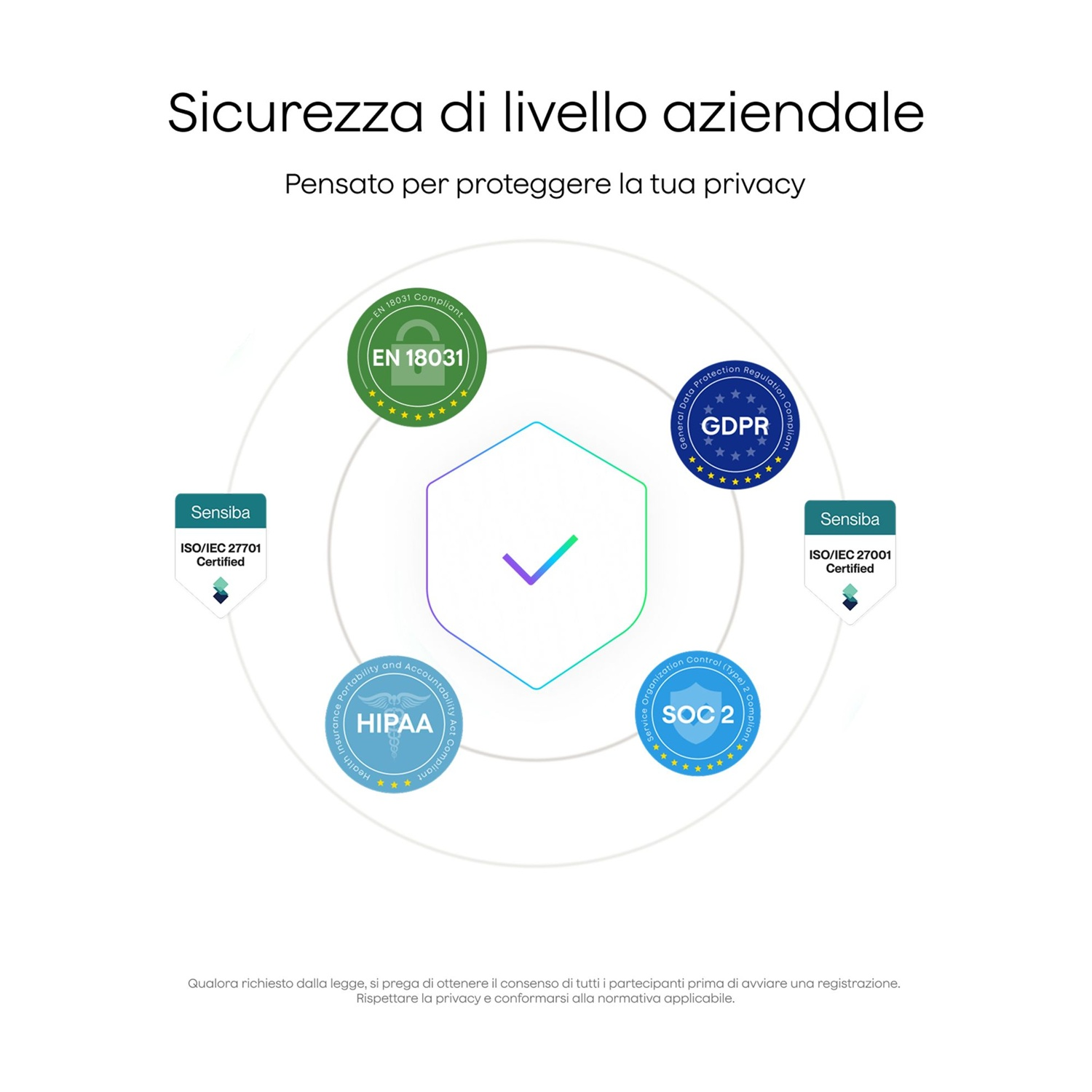Certificazioni di sicurezza aziendale: EN 18031, GDPR, HIPAA, SOC 2, ISO 27001/27701.