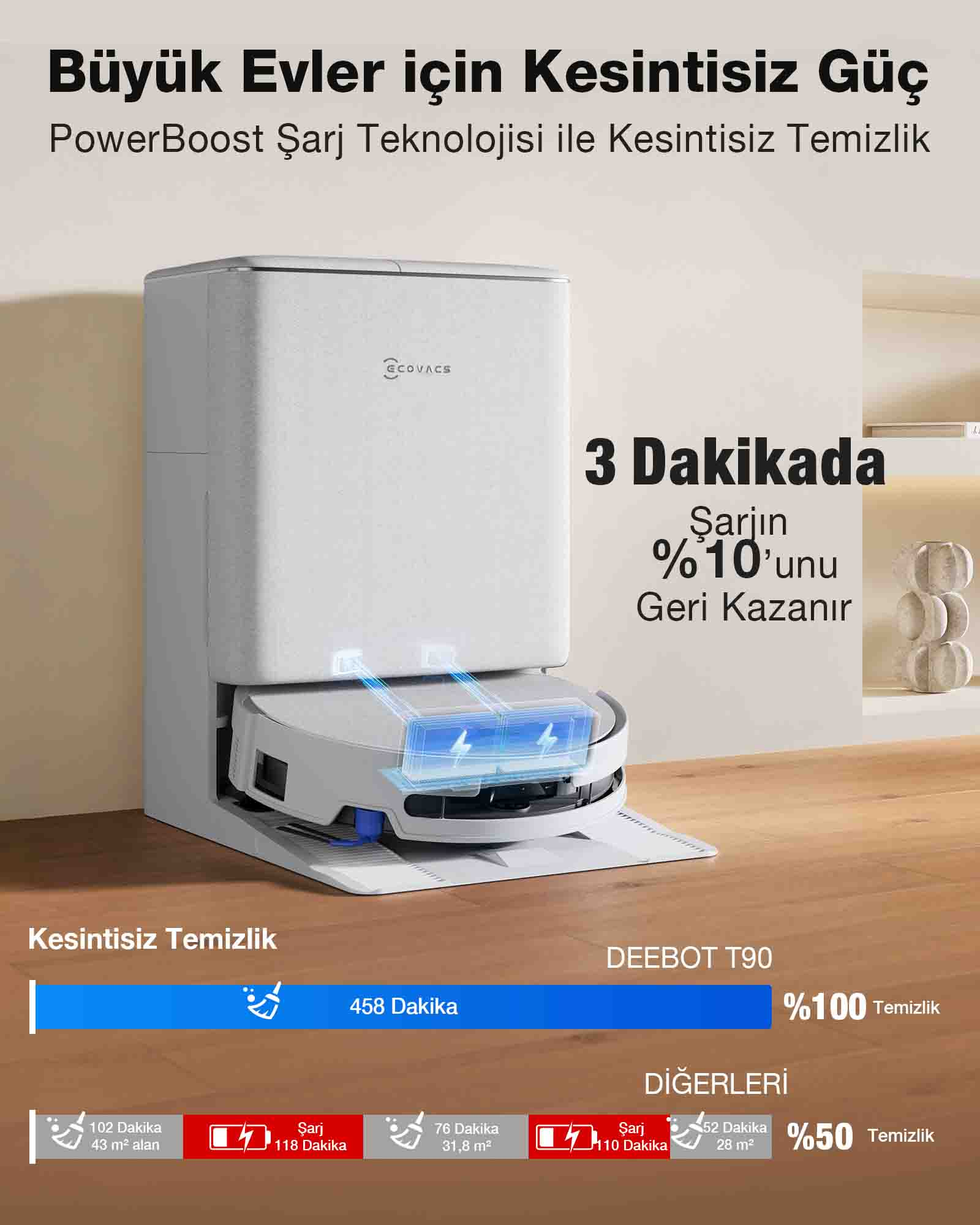 Beyaz robot süpürge ve şarj istasyonu. Veriler 458 dakika temizlik gösteriyor.