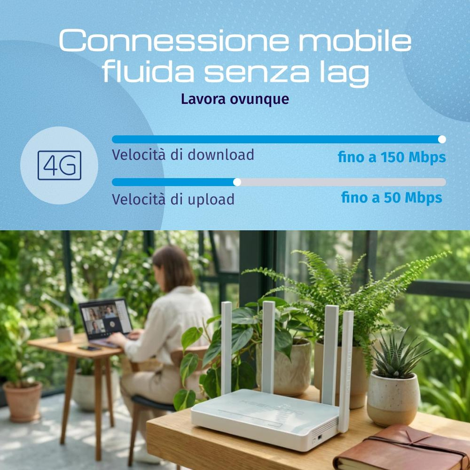 Router 4G con piante e donna al laptop sullo sfondo, download fino a 150 Mbps.
