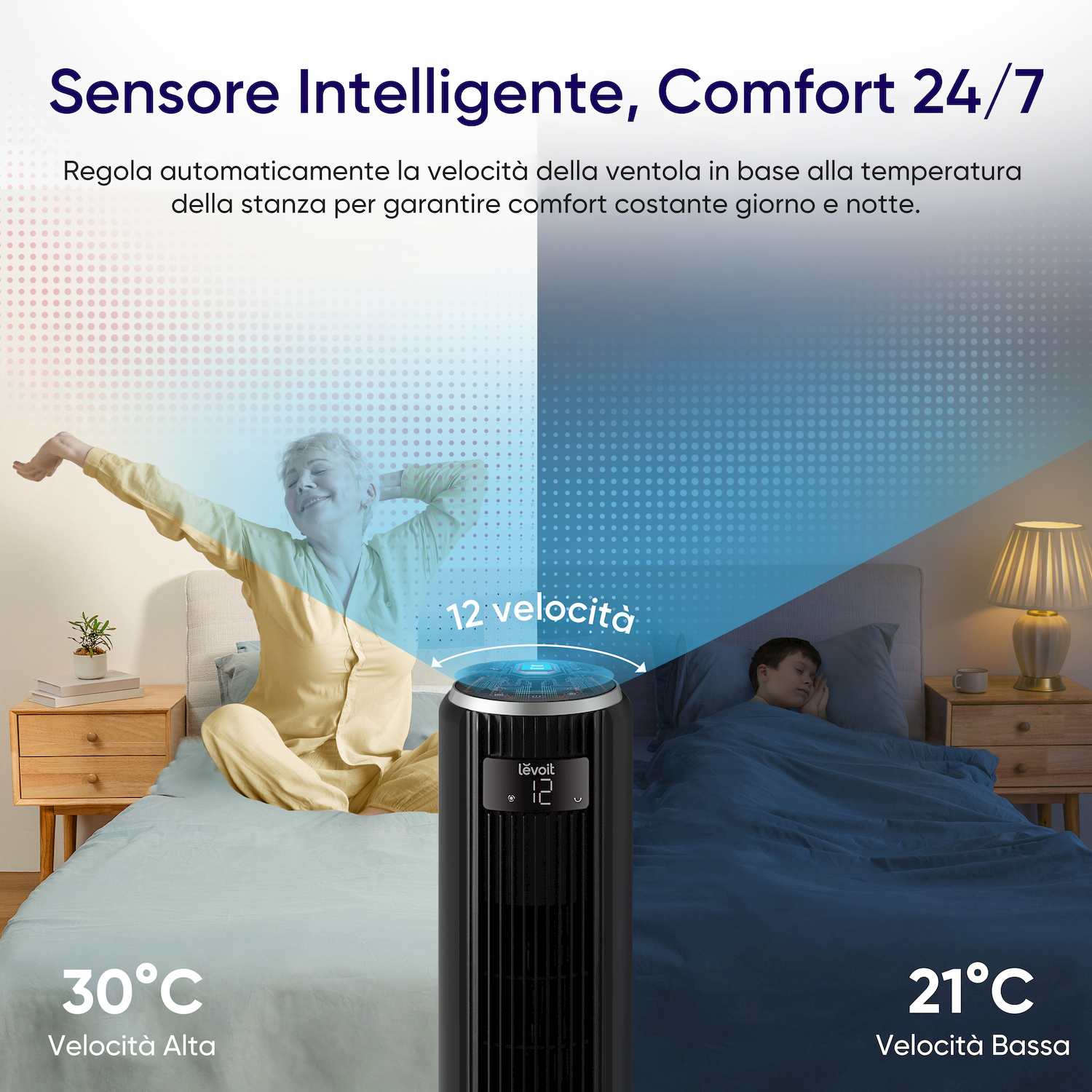 Ventilatore intelligente si regola su temp. stanza: 30°C alta, 21°C bassa.