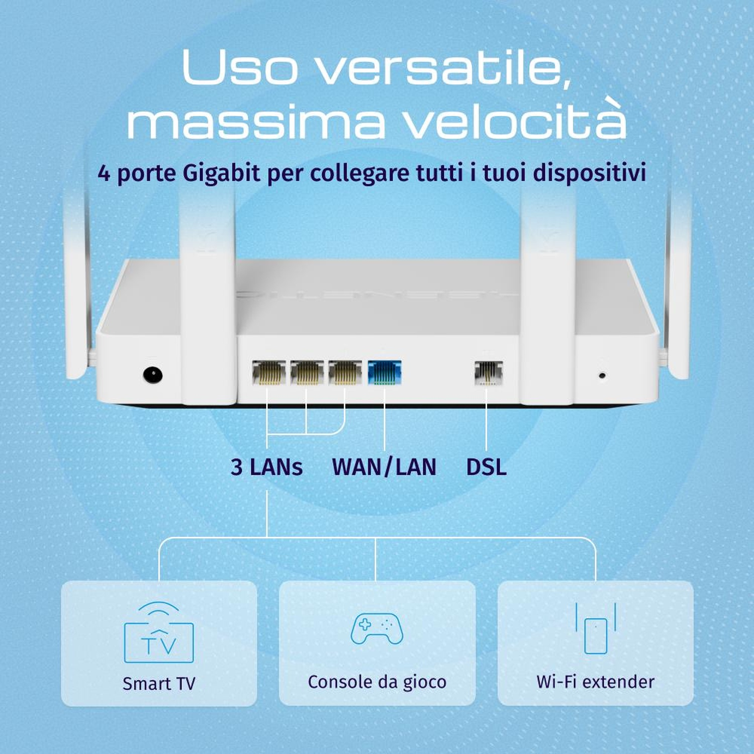 Router bianco a 4 porte si collega a Smart TV, console di gioco ed extender Wi-Fi.