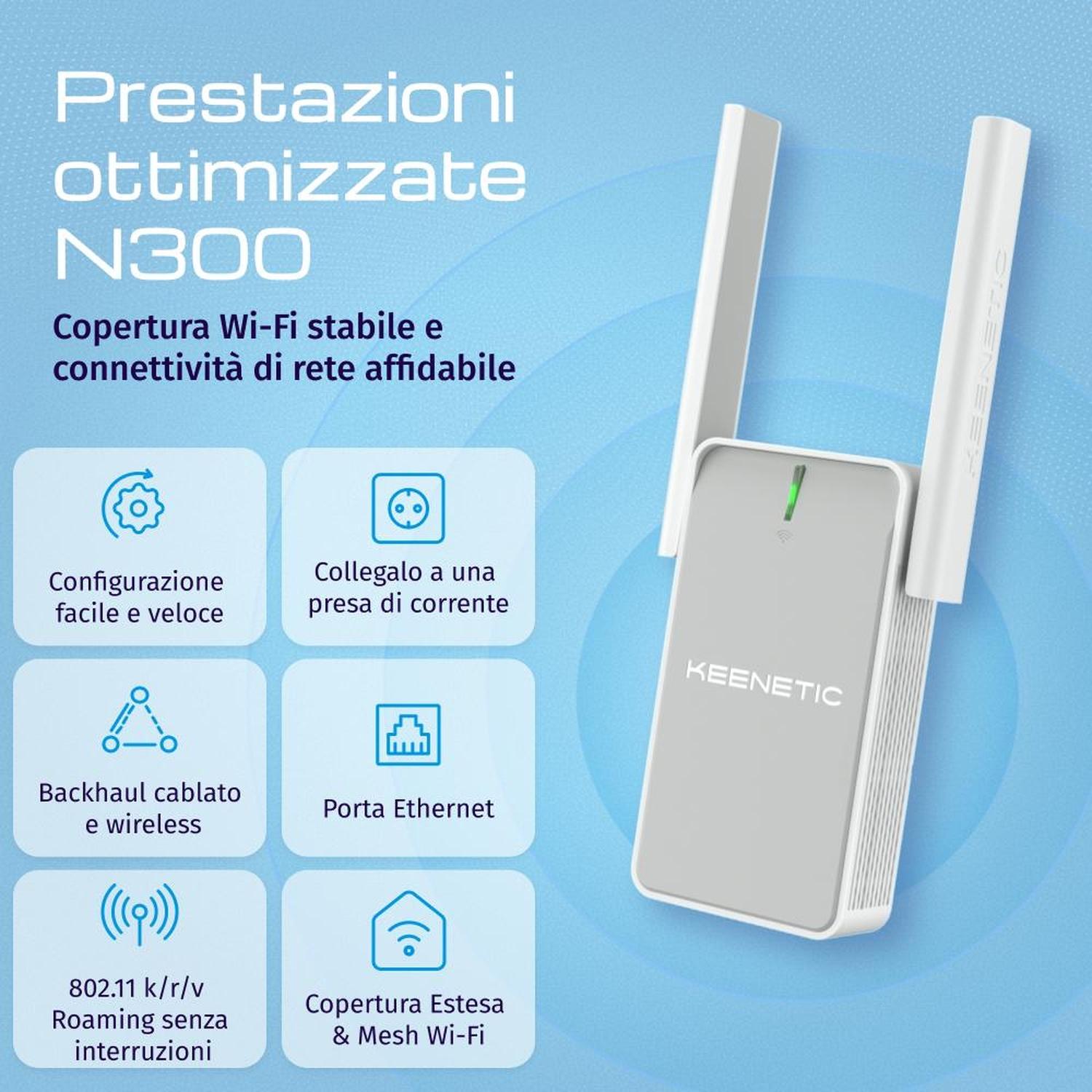Un router Wi-Fi Keenetic bianco con due antenne, con icone per configurazione, alimentazione, backhaul, Ethernet, roaming e mesh.