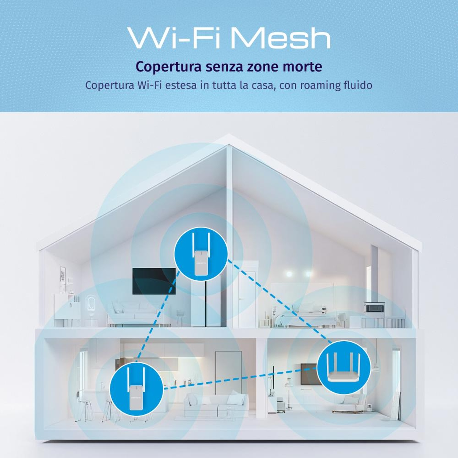 Wi-Fi Mesh: Sezione casa con tre router che emettono segnale.