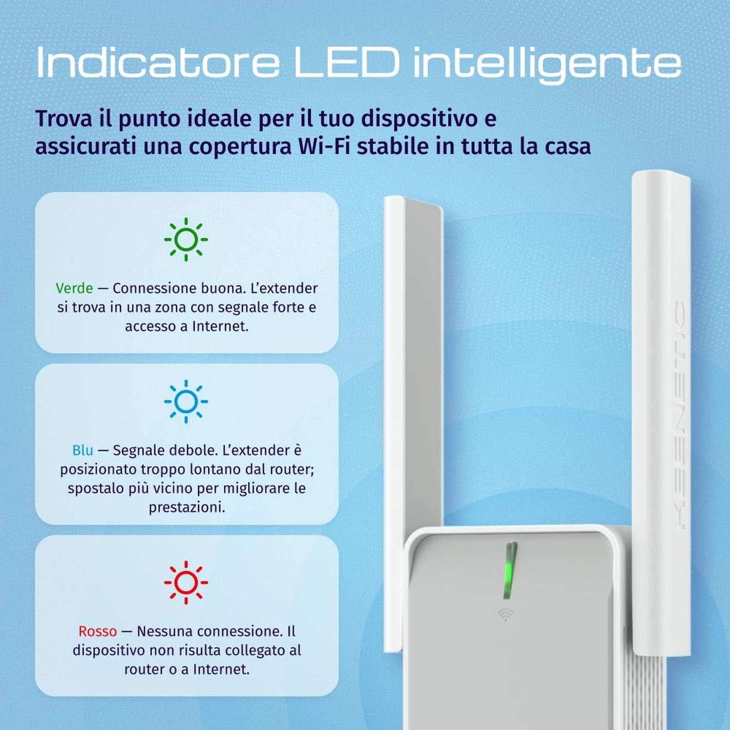 L'indicatore LED intelligente spiega le luci di stato verdi, blu e rosse.