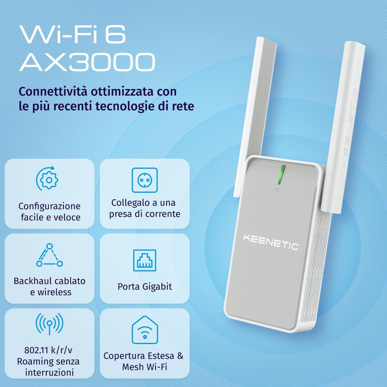 Un router Keenetic Wi-Fi 6 AX3000 bianco con due antenne, accanto a icone.