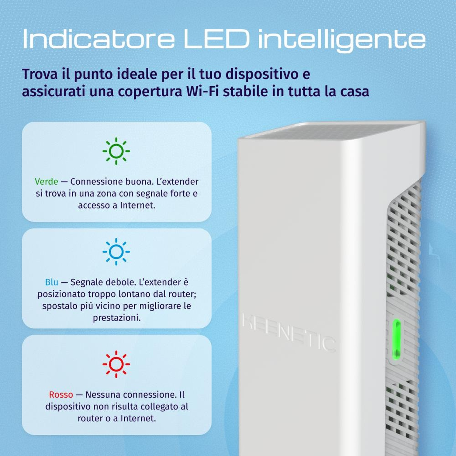 Un extender Wi-Fi bianco con indicatore LED verde e spiegazioni sui colori.