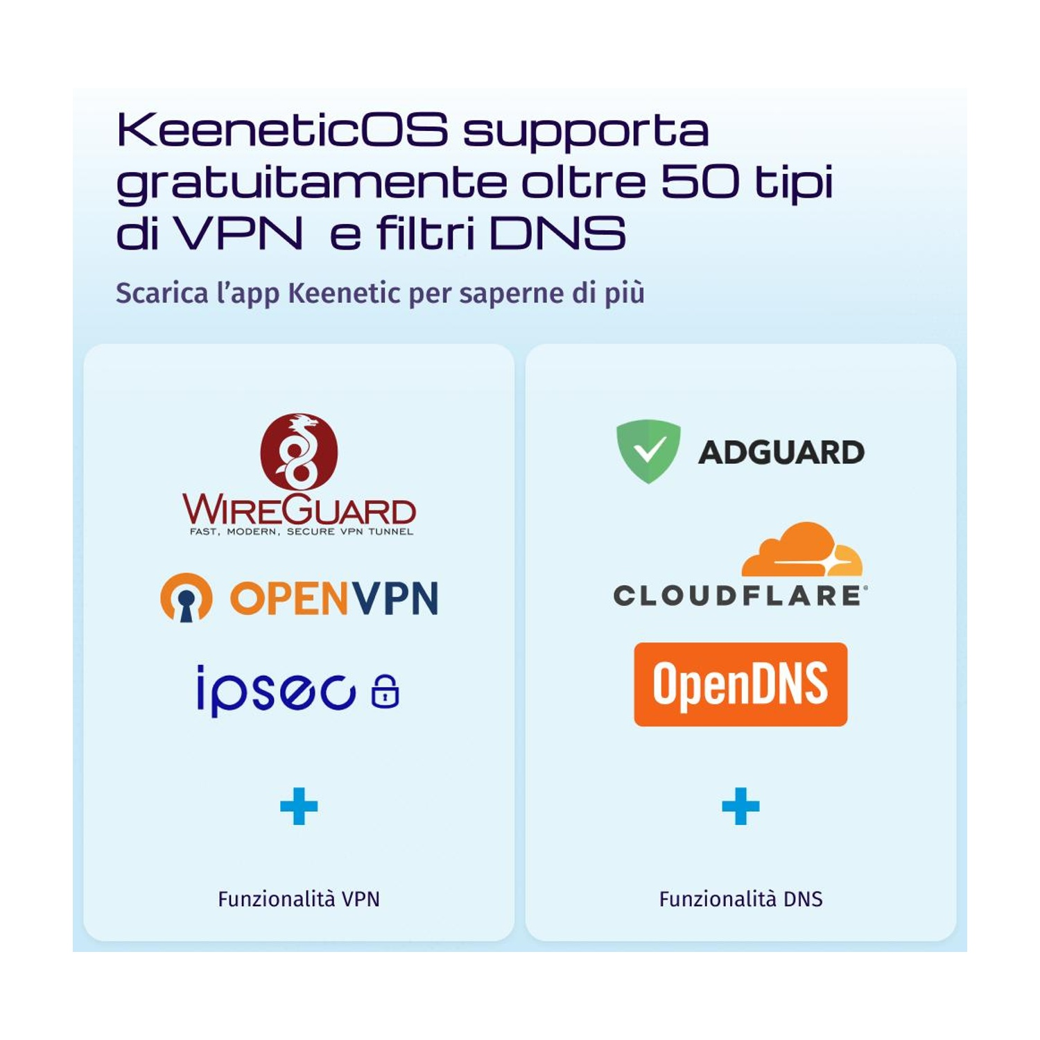 KeeneticOS supporta VPN e filtri DNS: WireGuard, OpenVPN, IPsec, AdGuard, Cloudflare, OpenDNS.