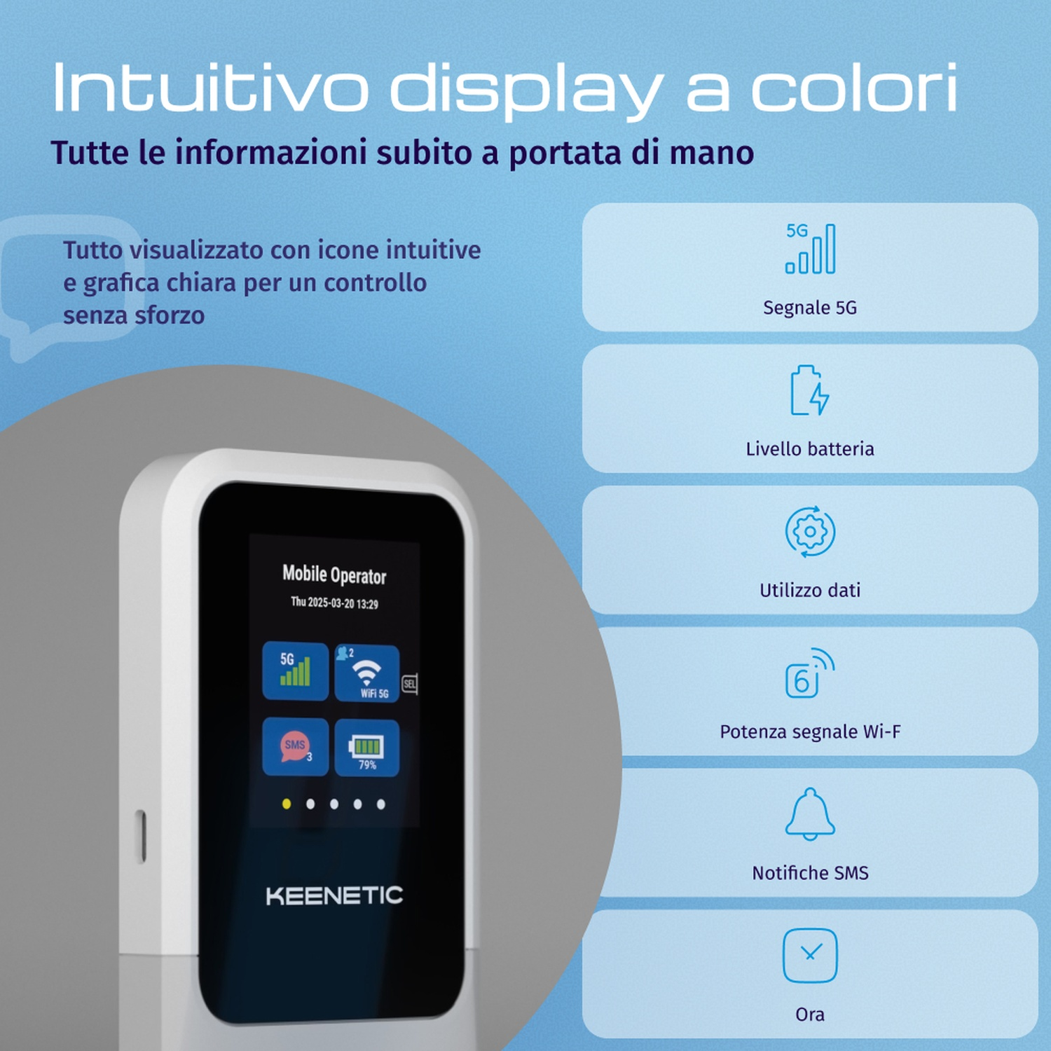 Un display Keenetic mostra segnale 5G, batteria, dati, WiFi, SMS e ora.