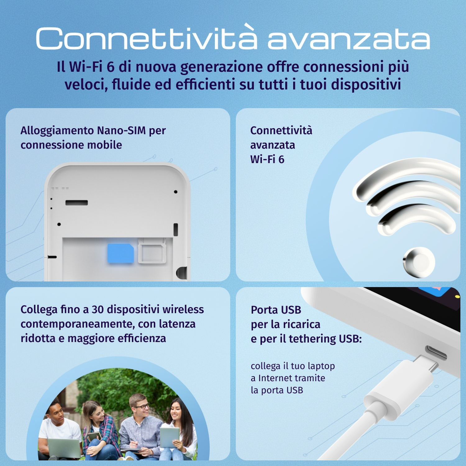 Quattro sezioni mostrano: slot Nano-SIM, simbolo Wi-Fi 6, studenti, porta USB-C.
